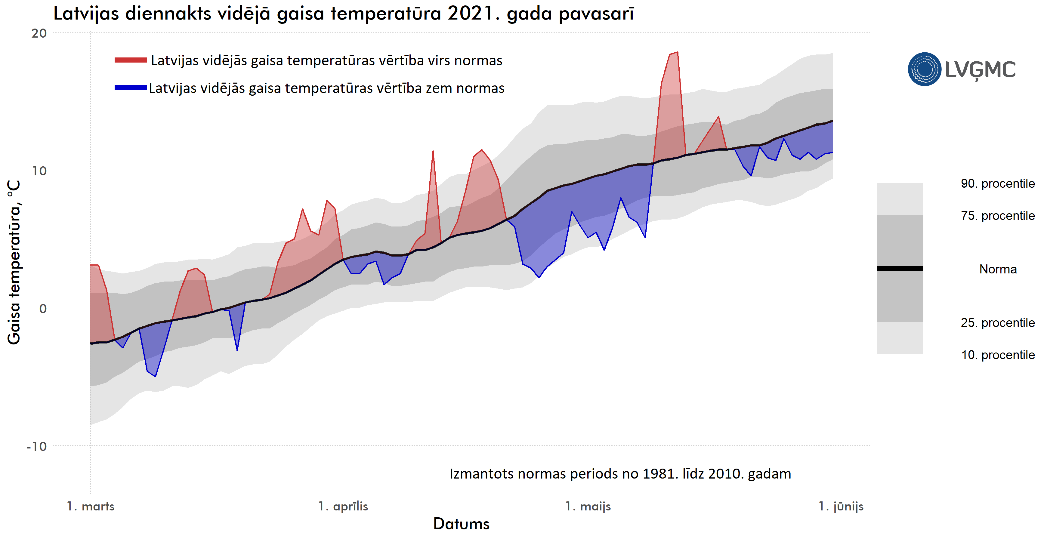 Gaisa temperatūras novirze laikā no normas 2021. gada pavasarī, °C