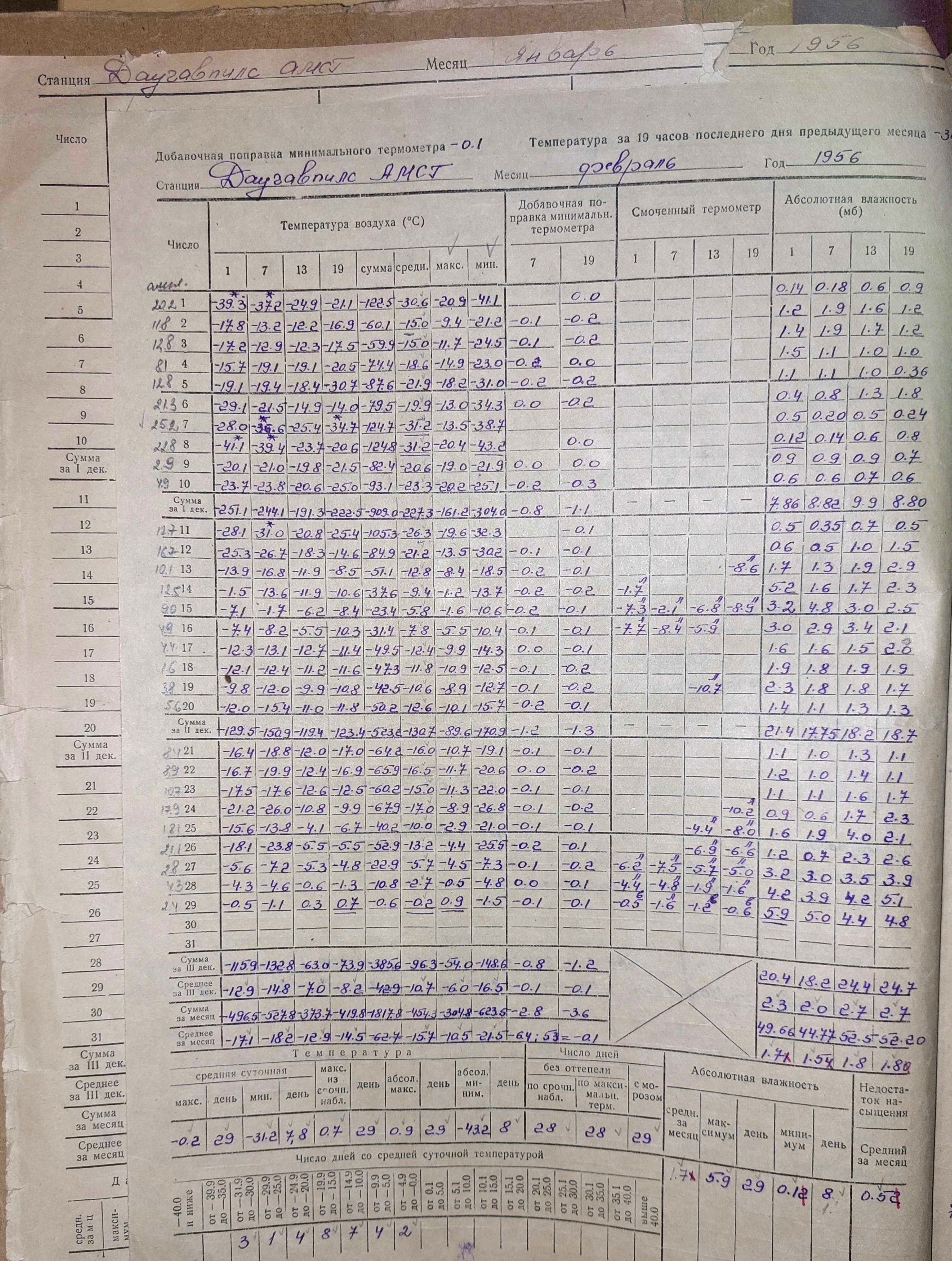 Daugavpils novērojumu stacijas meteoroloģisko novērojumu grāmatas lapa, 1956. gada februāris