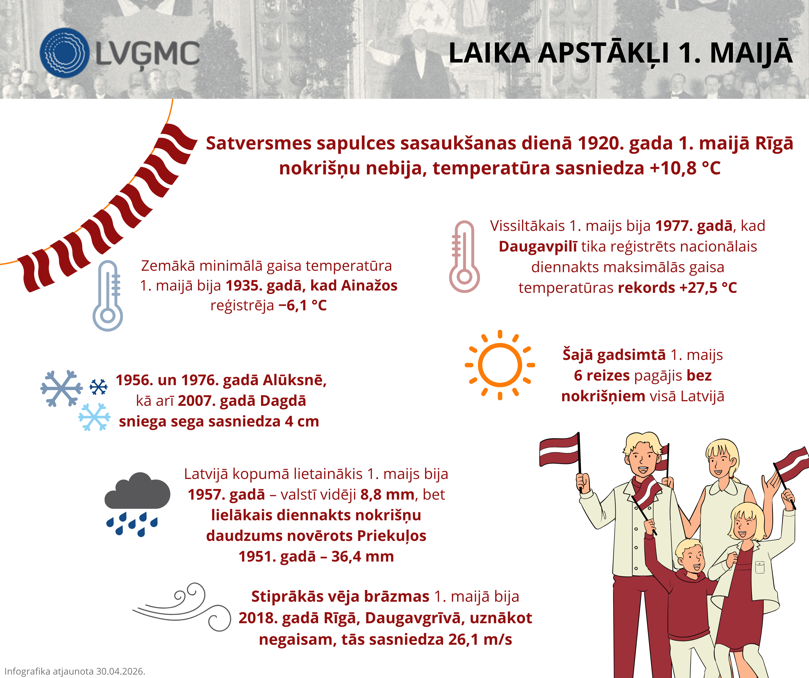 Laika apstākļi 1. maijā