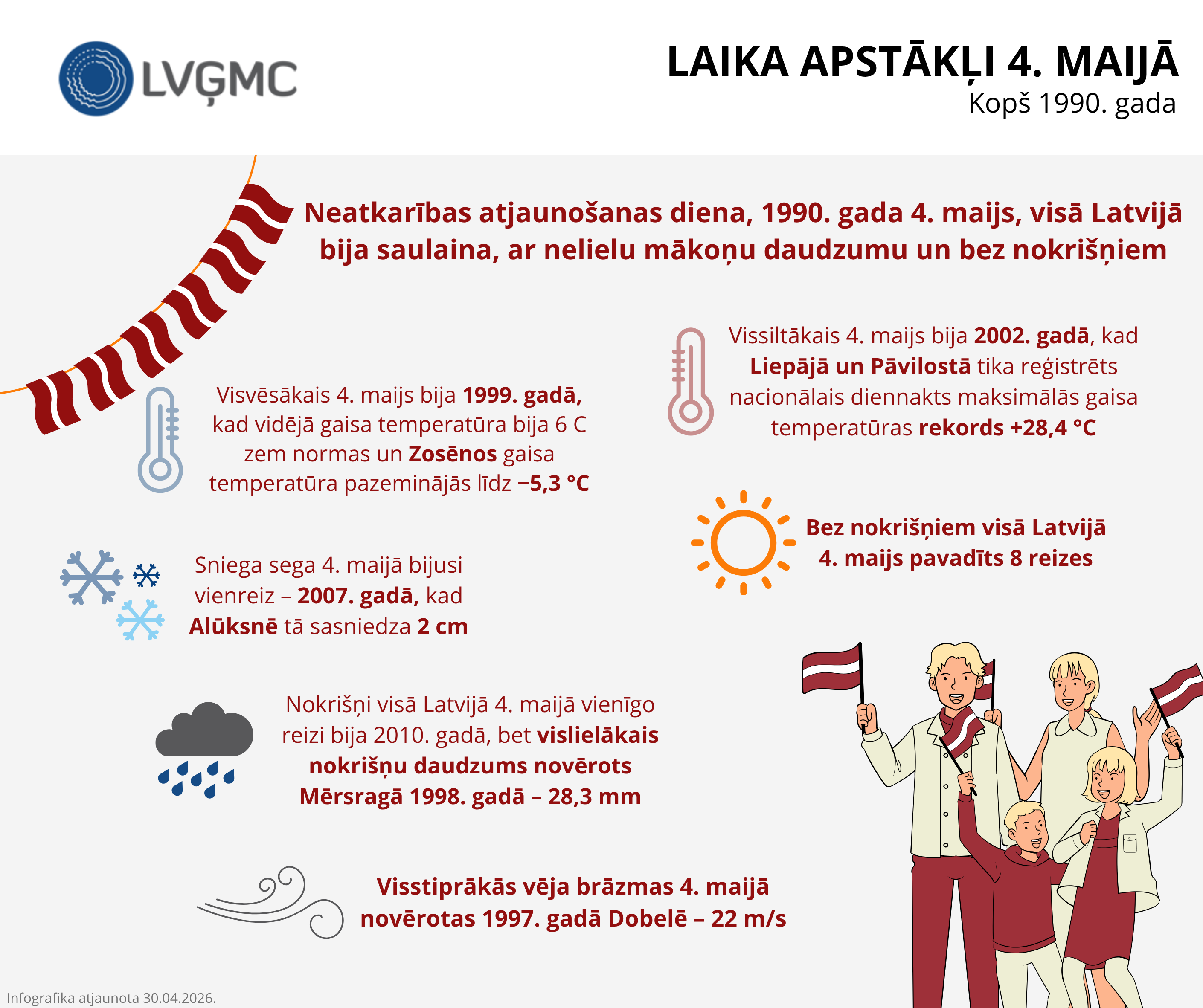 Laika apstākļi 4. maijā