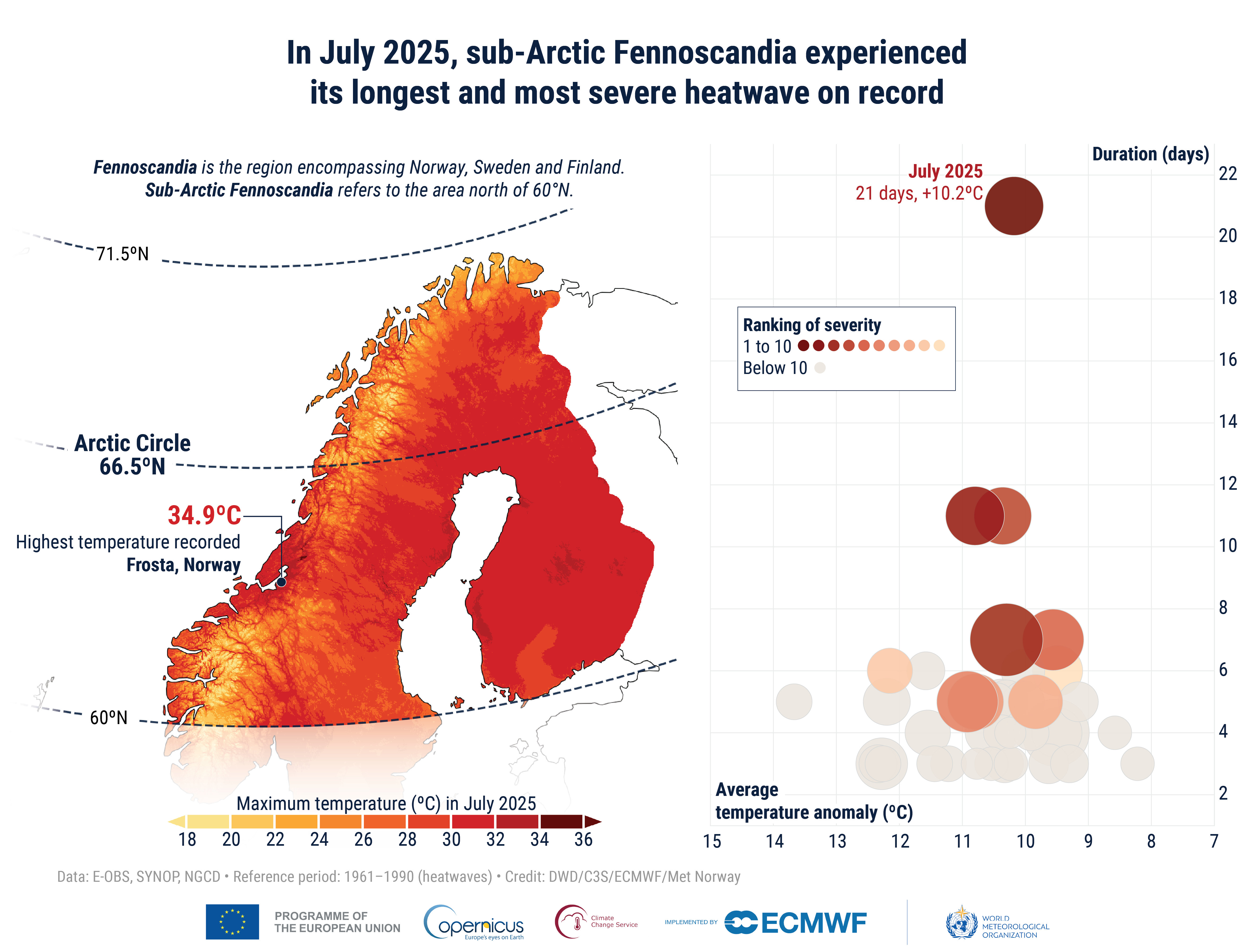 Infografika. Garākais un intensīvākais karstuma vilnis Fenoskandijā 2025. gada jūlijā
