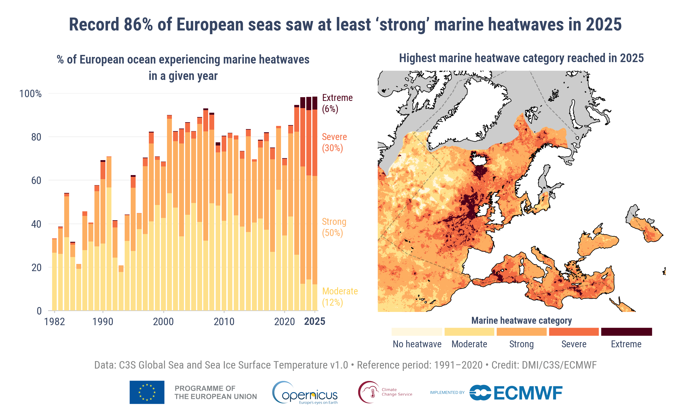 Jūras karstuma viļņi Eiropā 2025. gadā