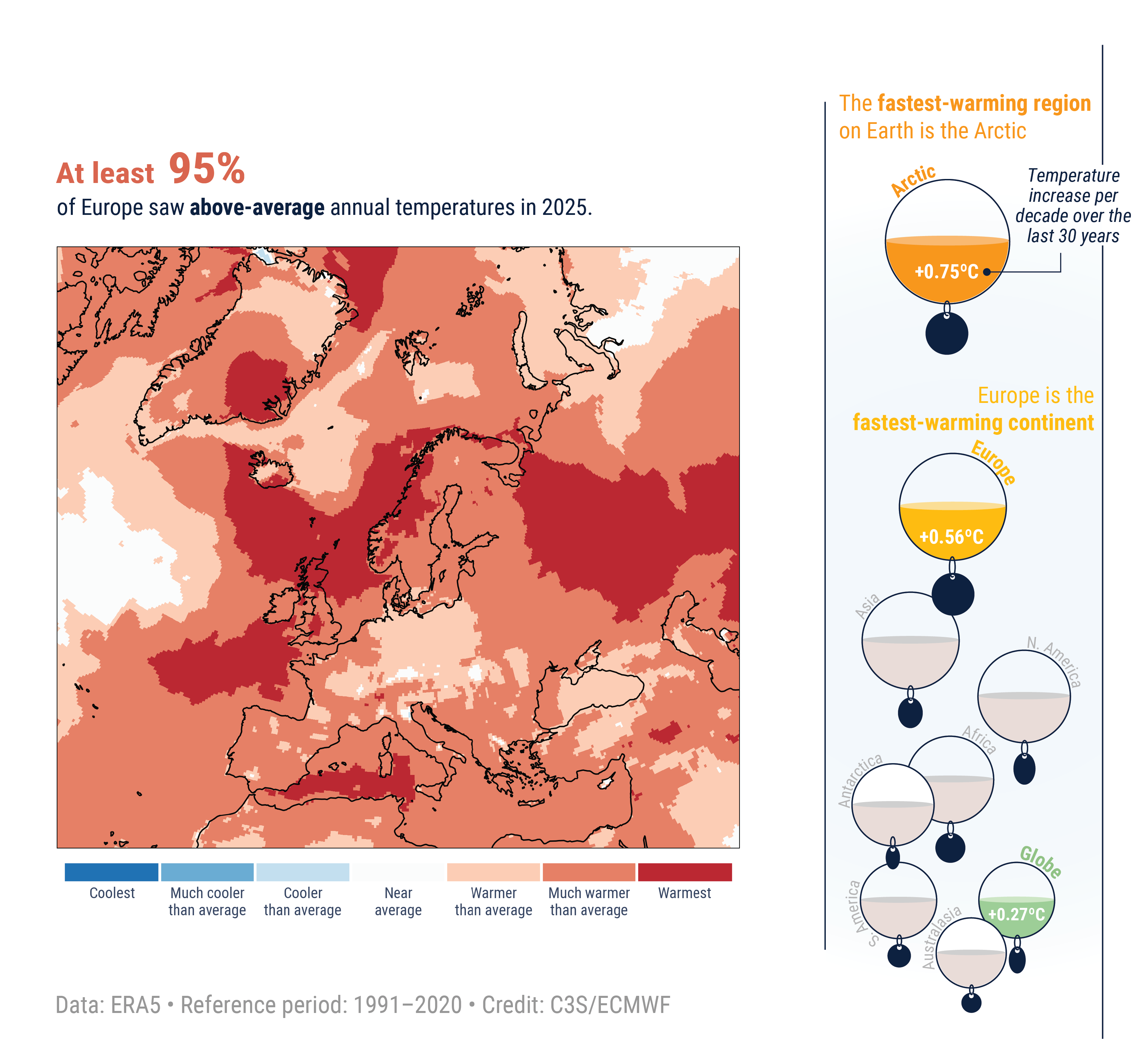Infografika. Vidējās gaisa temperatūras novirze Eiropā 2025. gadā