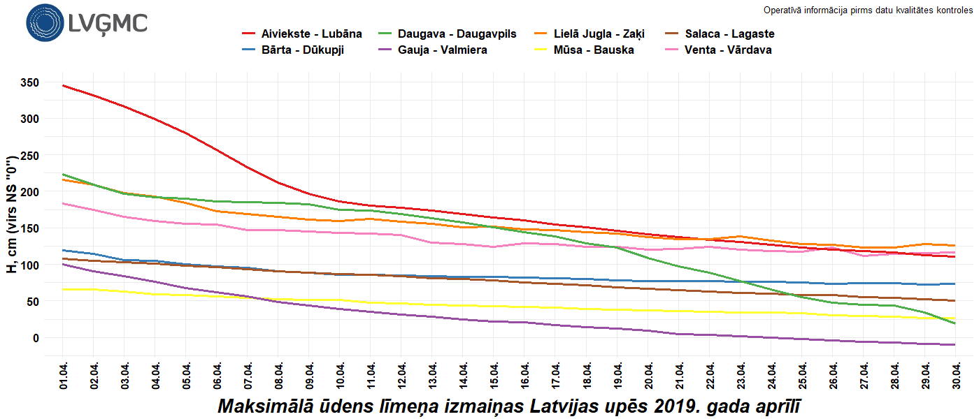 Maksimālā ūdens līmeņa izmaiņas Latvijas upēs 2019. gada aprīlī