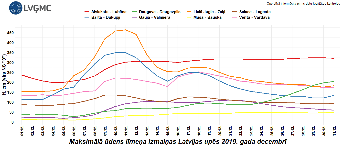 Maksimālā ūdens līmeņa izmaiņas Latvijas upēs 2019. gada decembrī