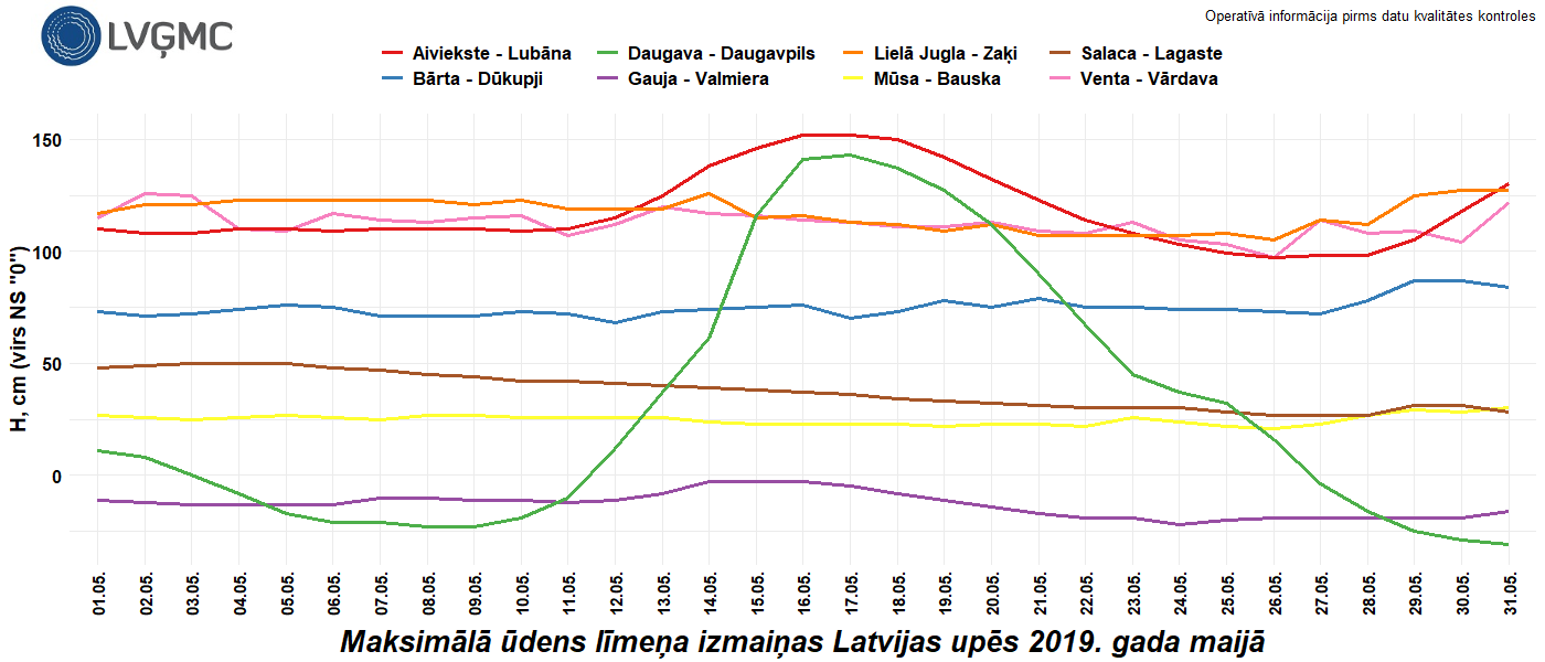 Maksimālā ūdens līmeņa izmaiņas Latvijas upēs 2019. gada maijā