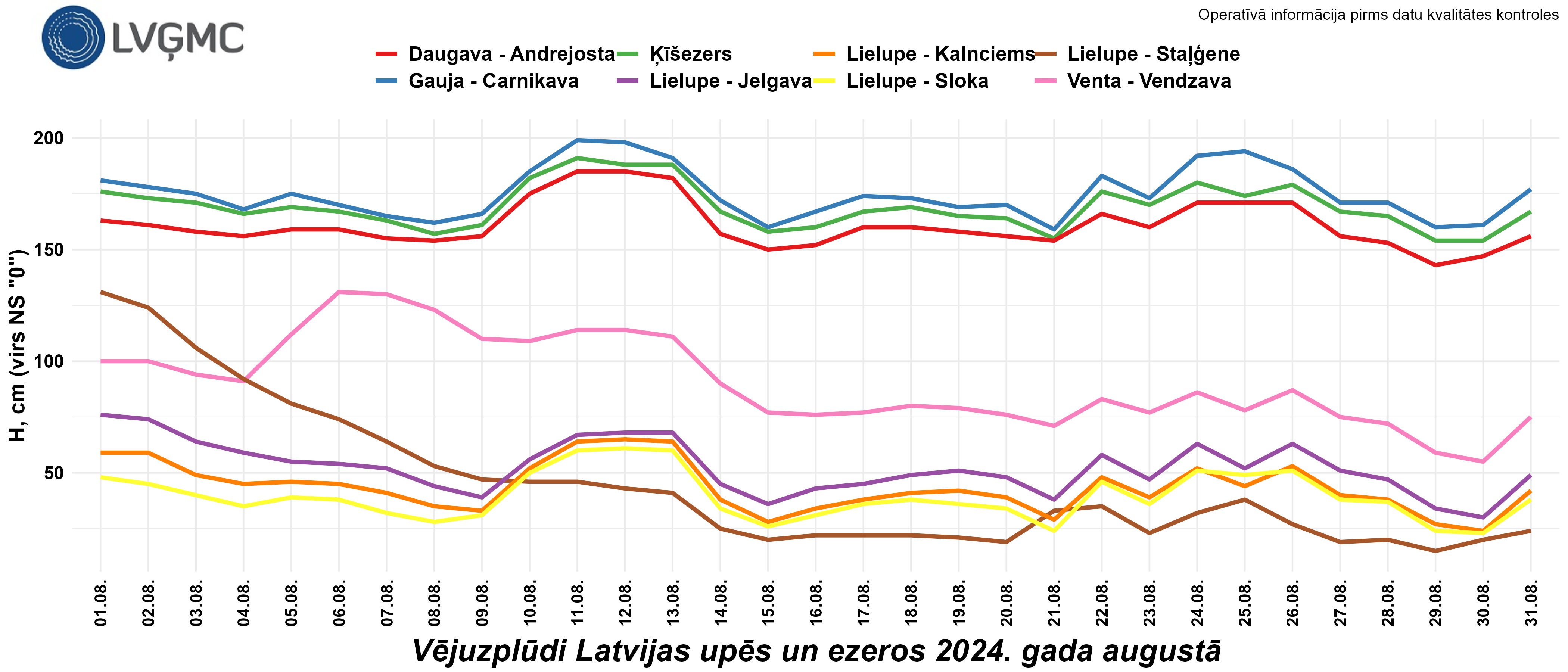 Vējuzplūdi Latvijas upēs un ezeros 2024. gada augustā