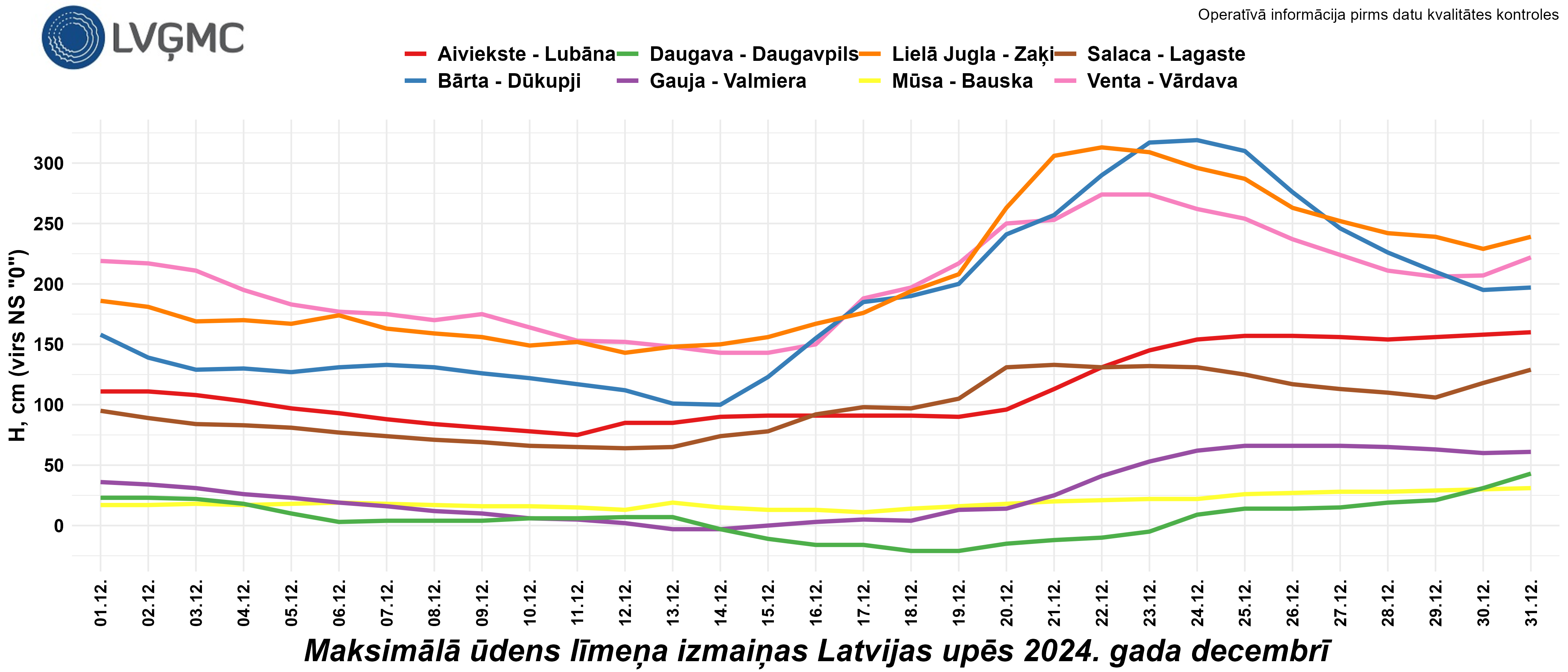 Maksimālā ūdens līmeņa izmaiņas Latvijas upēs 2024. gada decembrī