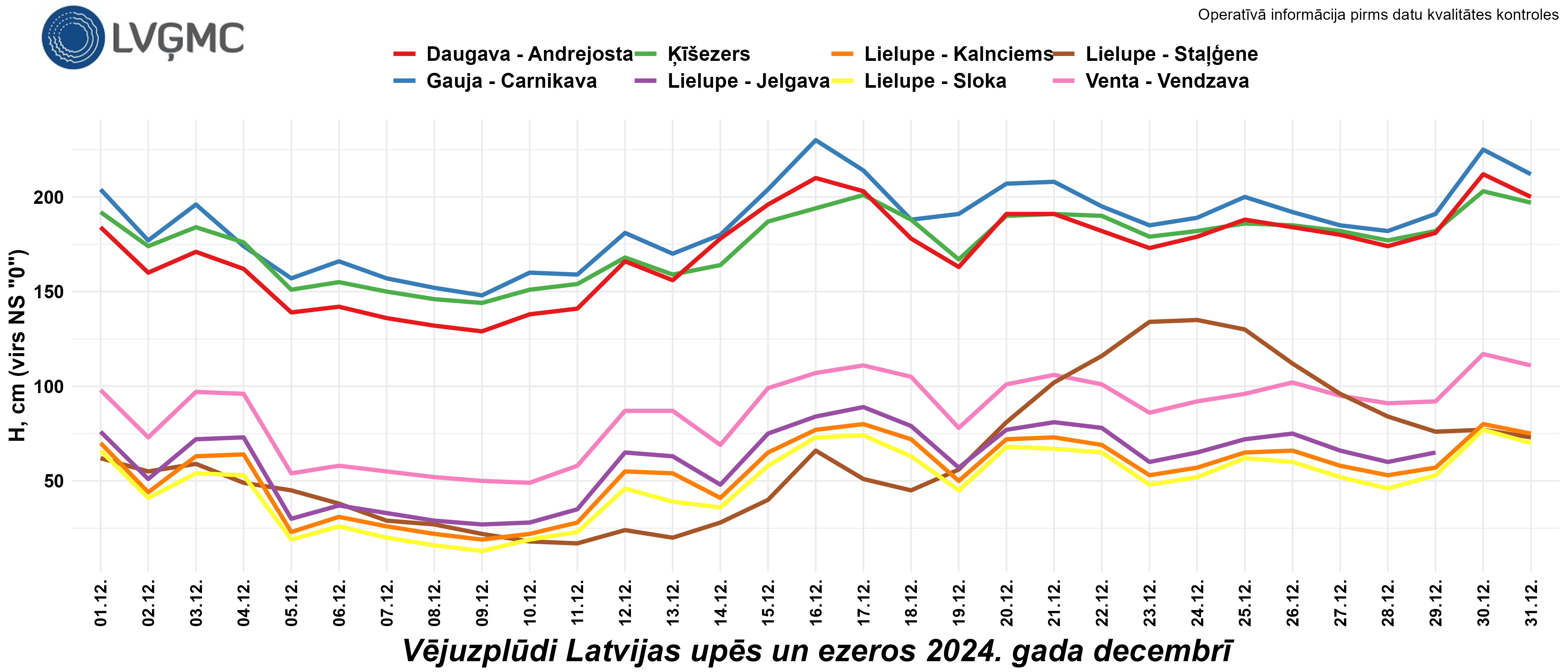 Vējuzplūdi Latvijas upēs un ezeros 2024. gada decembrī