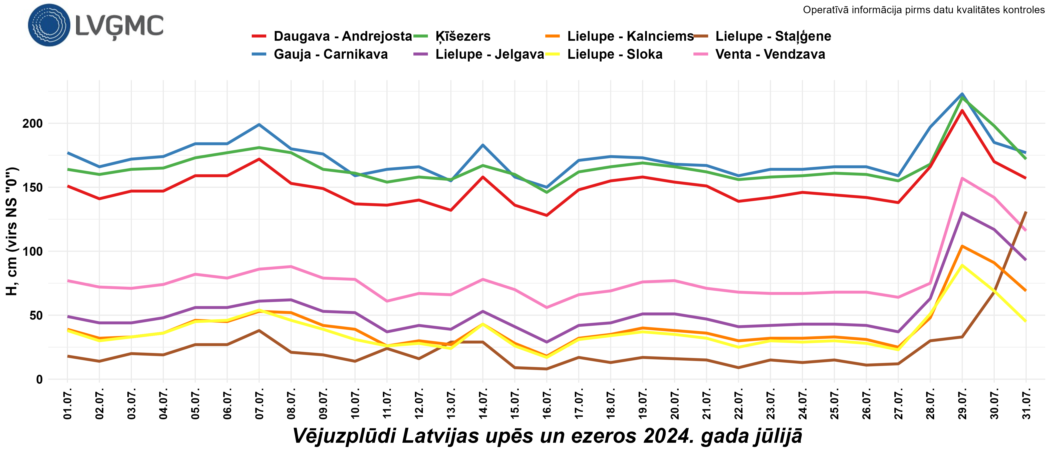 Vējuzplūdi Latvijas upēs un ezeros 2024. gada jūlijā