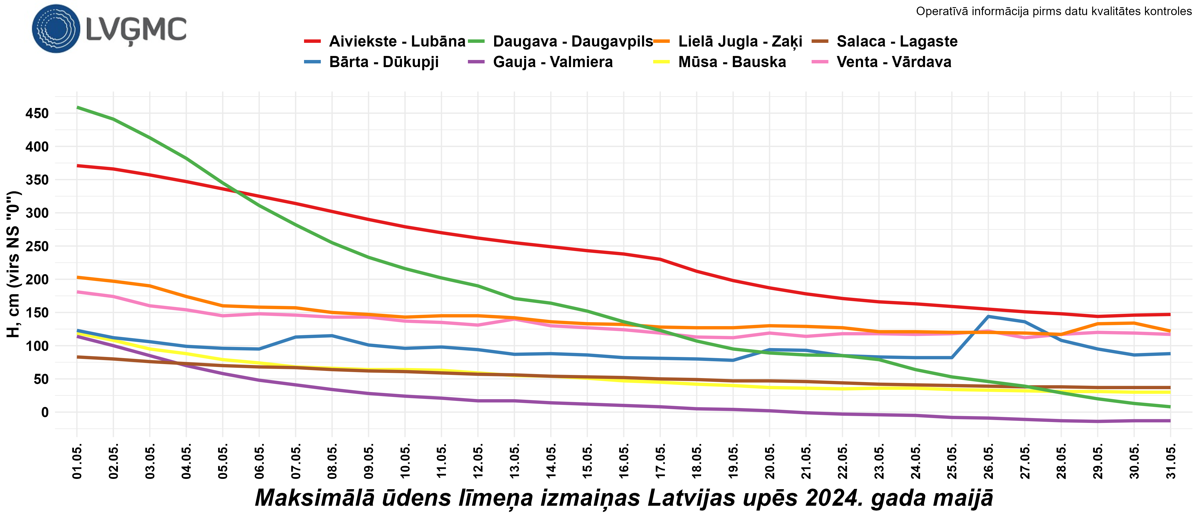 Maksimālā ūdens līmeņa izmaiņas Latvijas upēs 2024. gada maijā