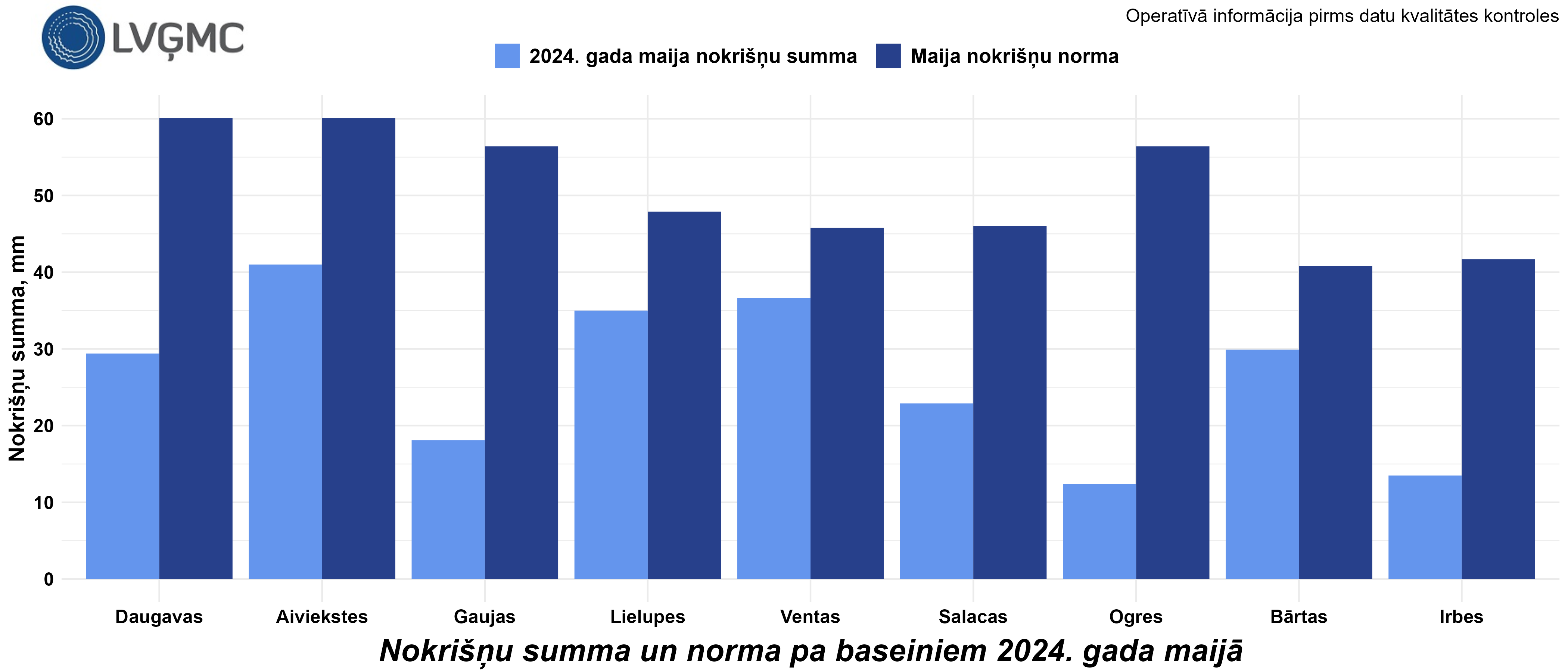 Nokrišņu summa un norma 2024. gada maijā