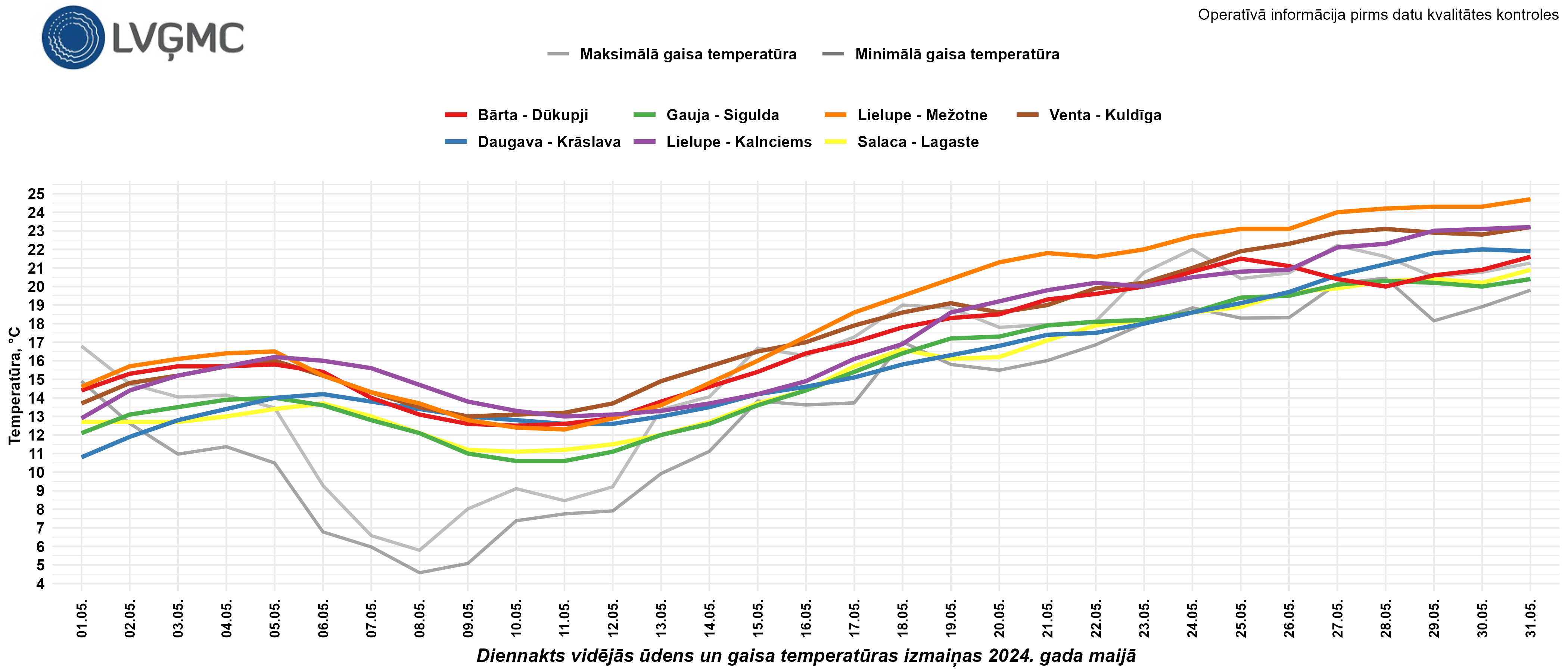 Diennakts vidējās ūdens un gaisa temperatūras izmaiņas 2024. gada maijā