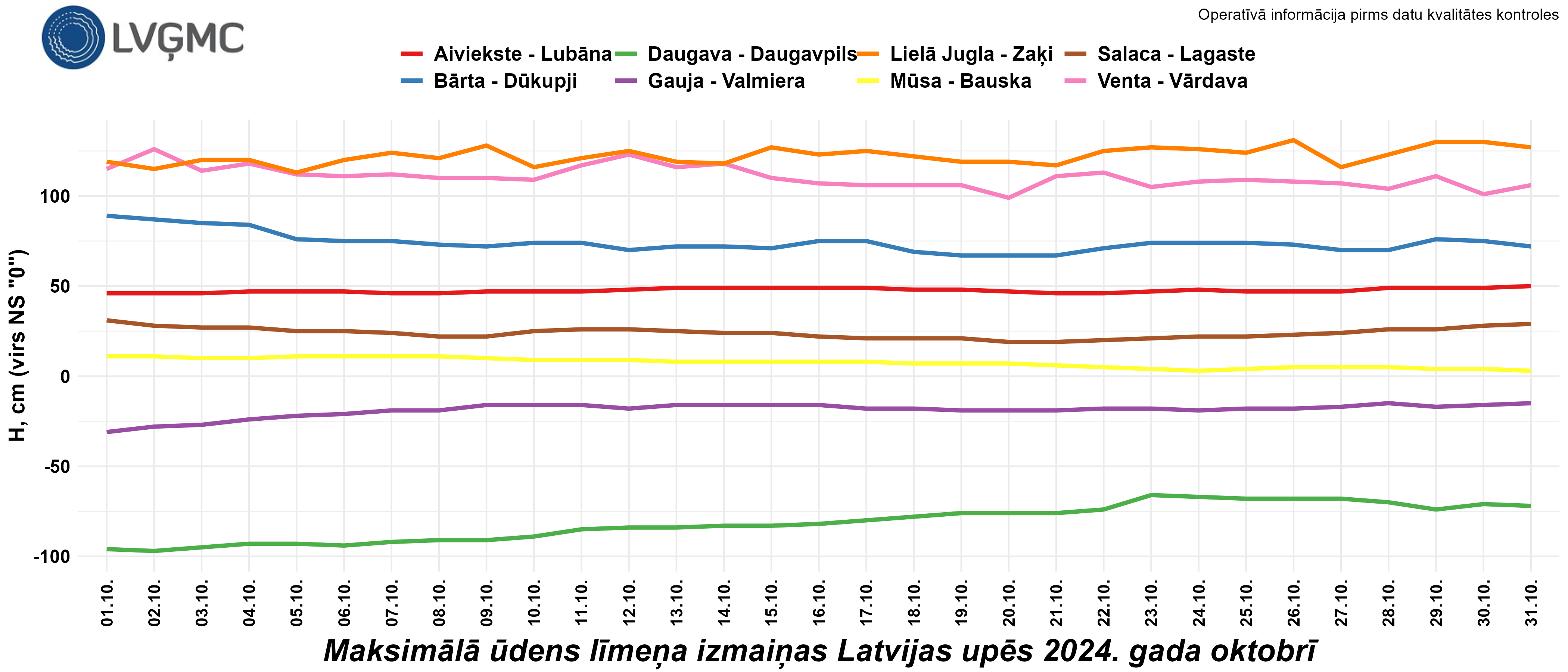 Maksimālā ūdens līmeņa izmaiņas Latvijas upēs 2024. gada oktobrī