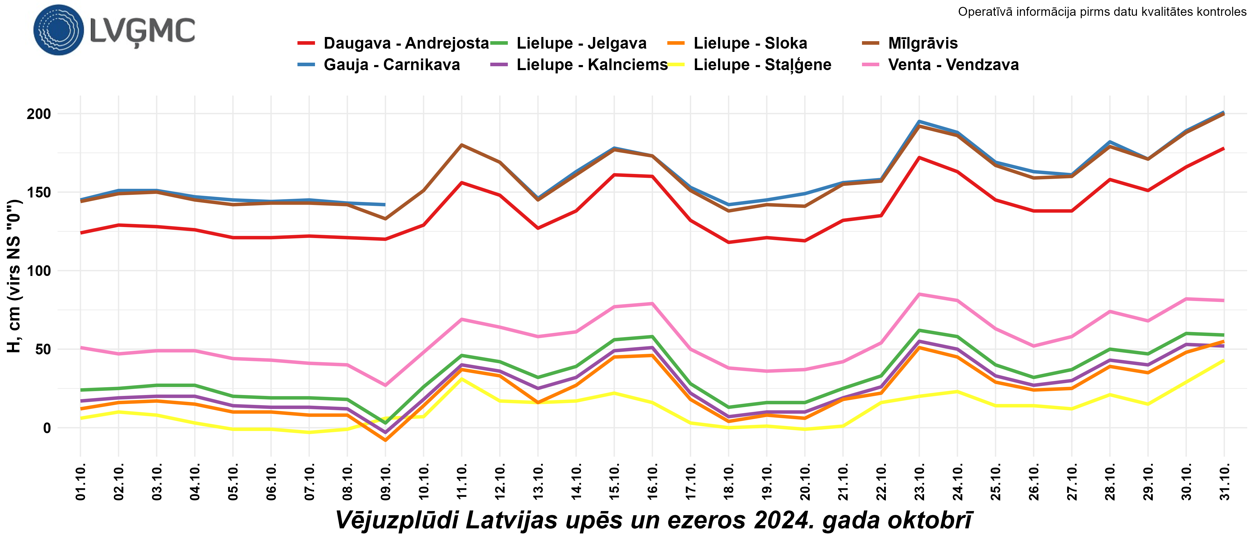 Vējuzplūdi Latvijas upēs un ezeros 2024. gada oktobrī