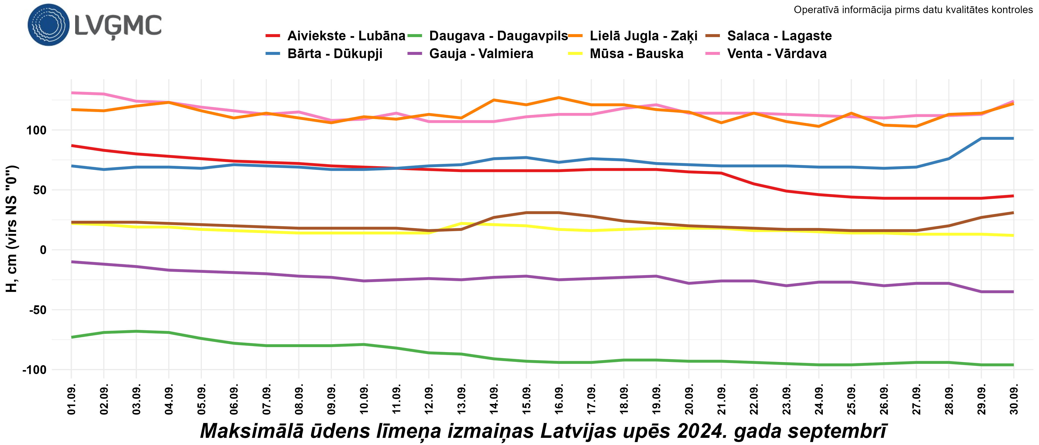 Maksimālā ūdens līmeņa izmaiņas Latvijas upēs 2024. gada septembrī