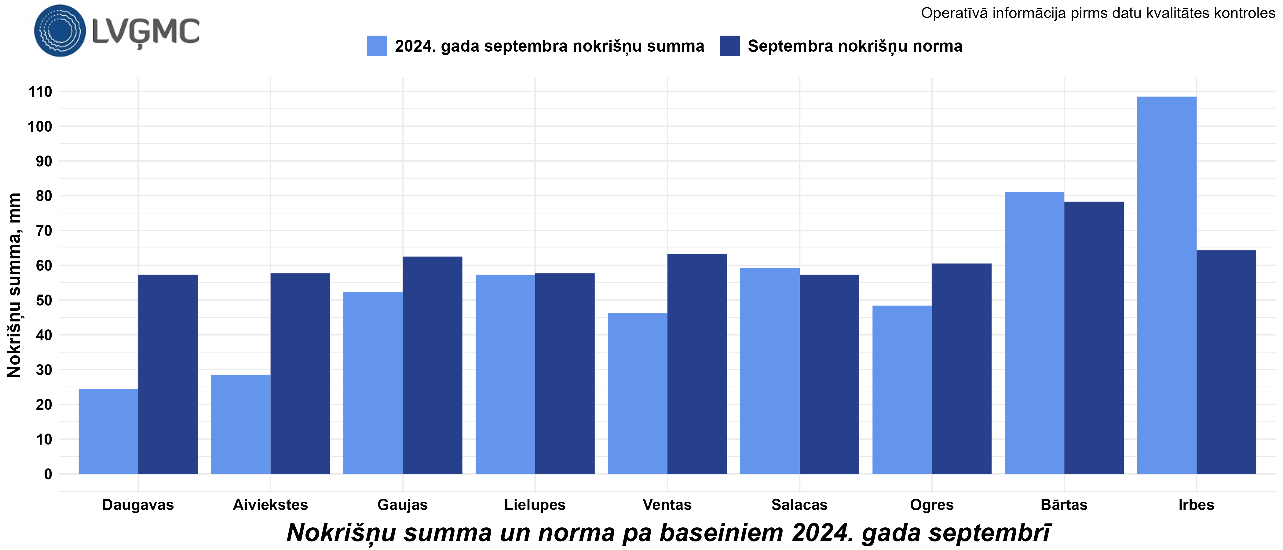 Nokrišņu summa un norma 2024. gada septembrī