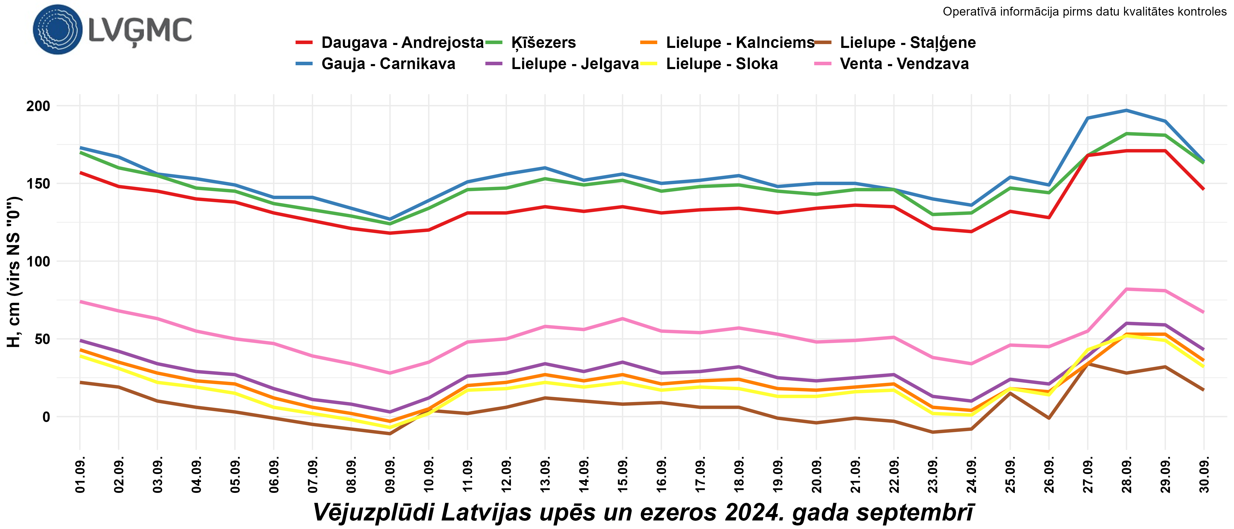 Vējuzplūdi Latvijas upēs un ezeros 2024. gada septembrī