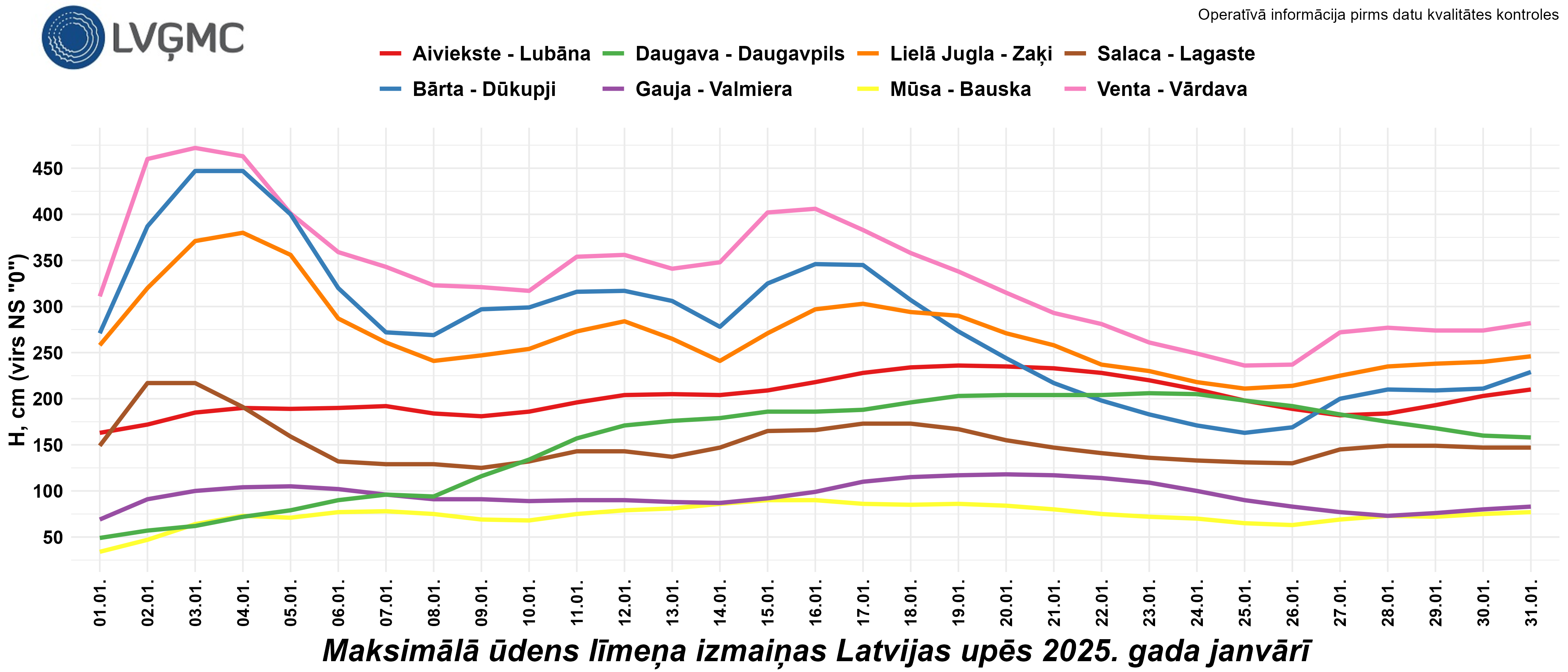 Maksimālā ūdens līmeņa izmaiņas Latvijas upēs 2025. gada janvārī