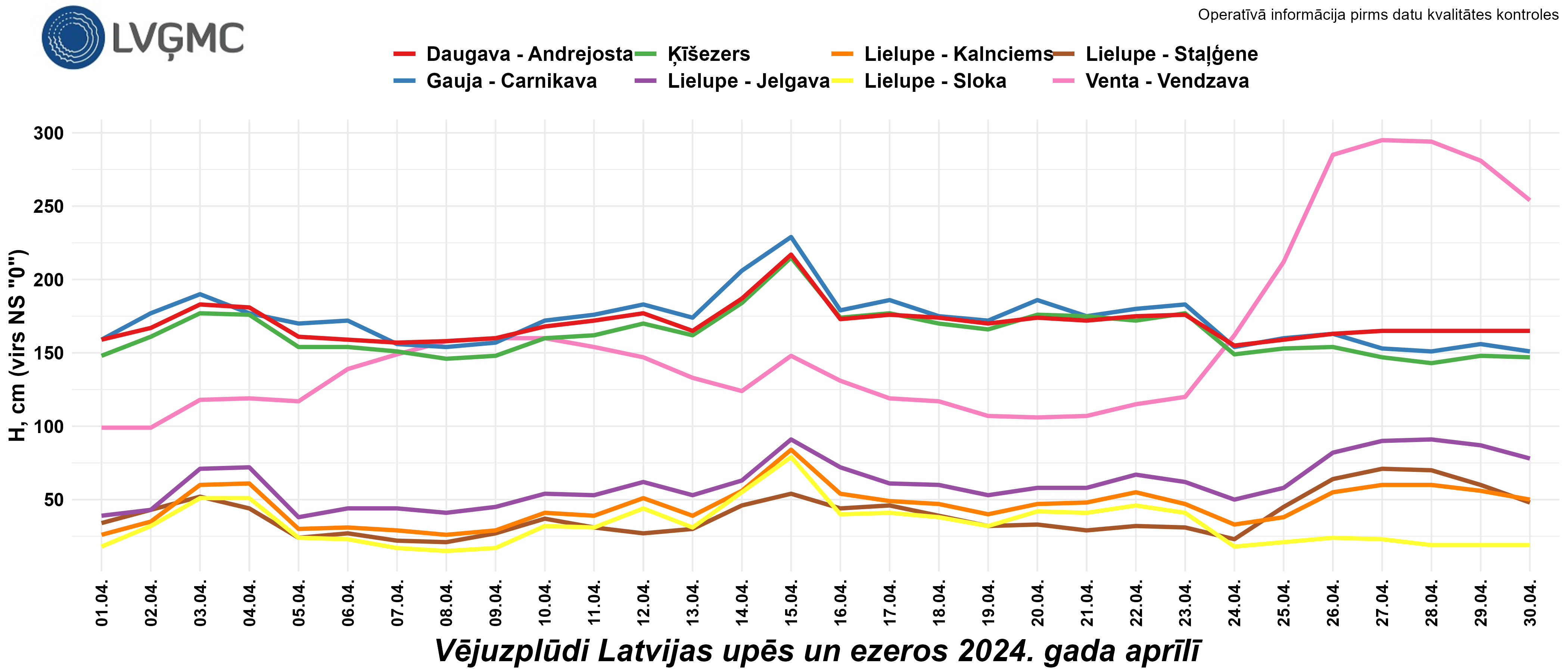 Vējuzplūdi Latvijas upēs un ezeros 2024. gada aprīlī
