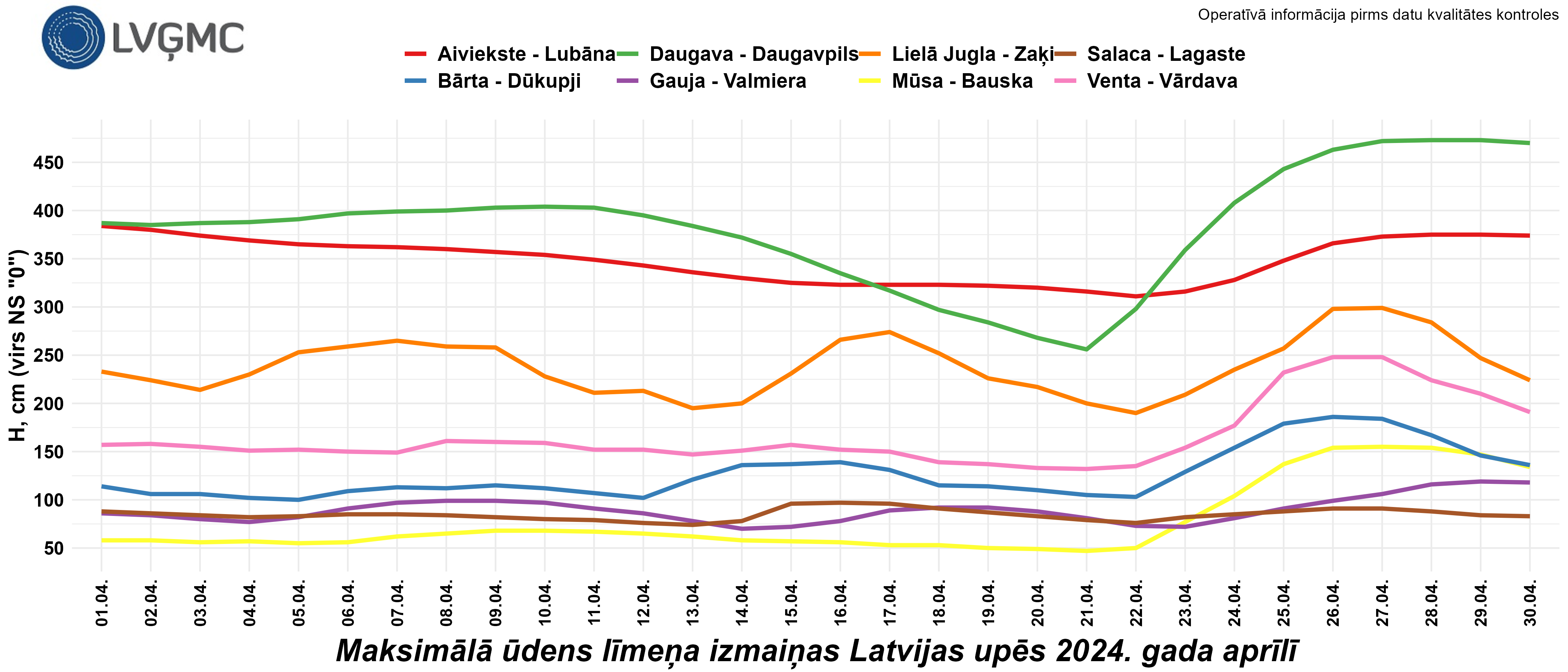 Maksimālā ūdens līmeņa izmaiņas Latvijas upēs 2024. gada aprīlī
