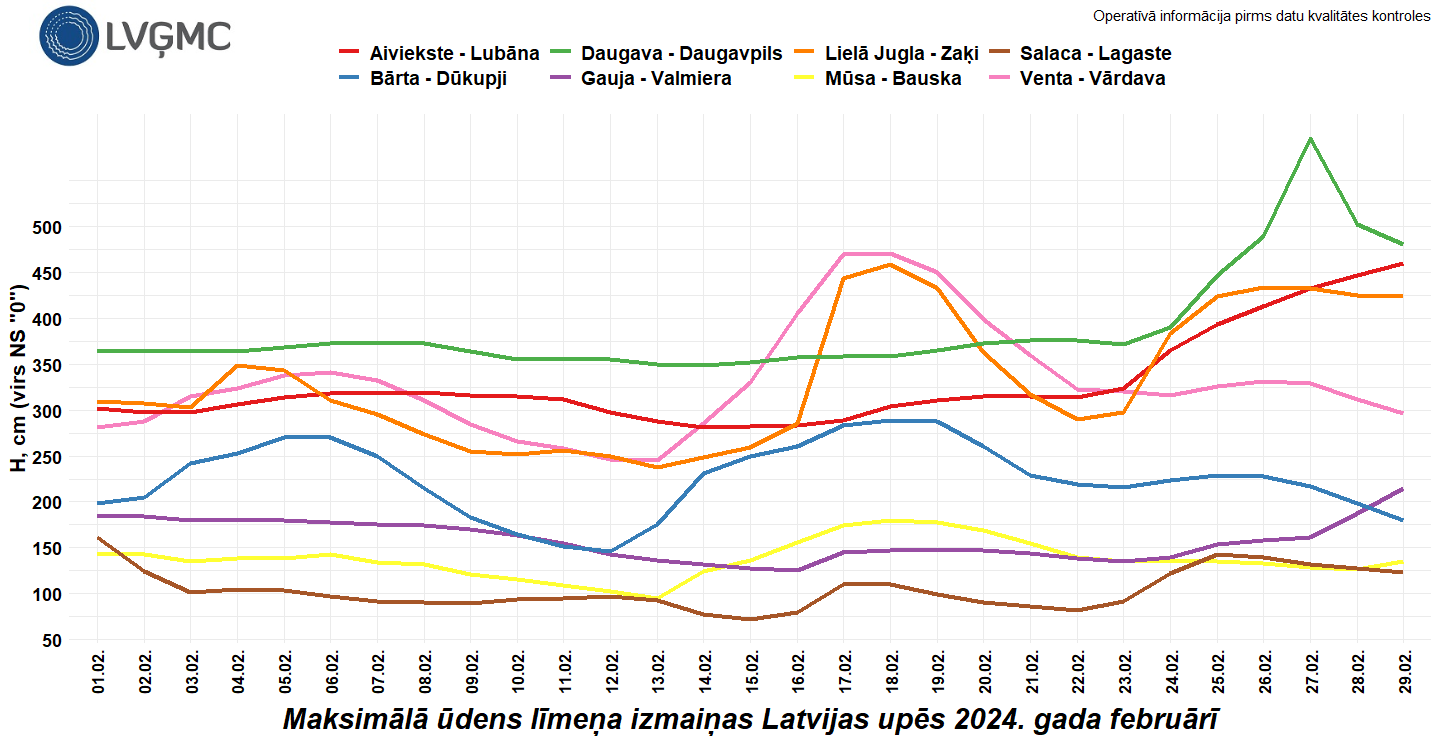 Maksimālā ūdens līmeņa izmaiņas Latvijas upēs 2024. gada februārī