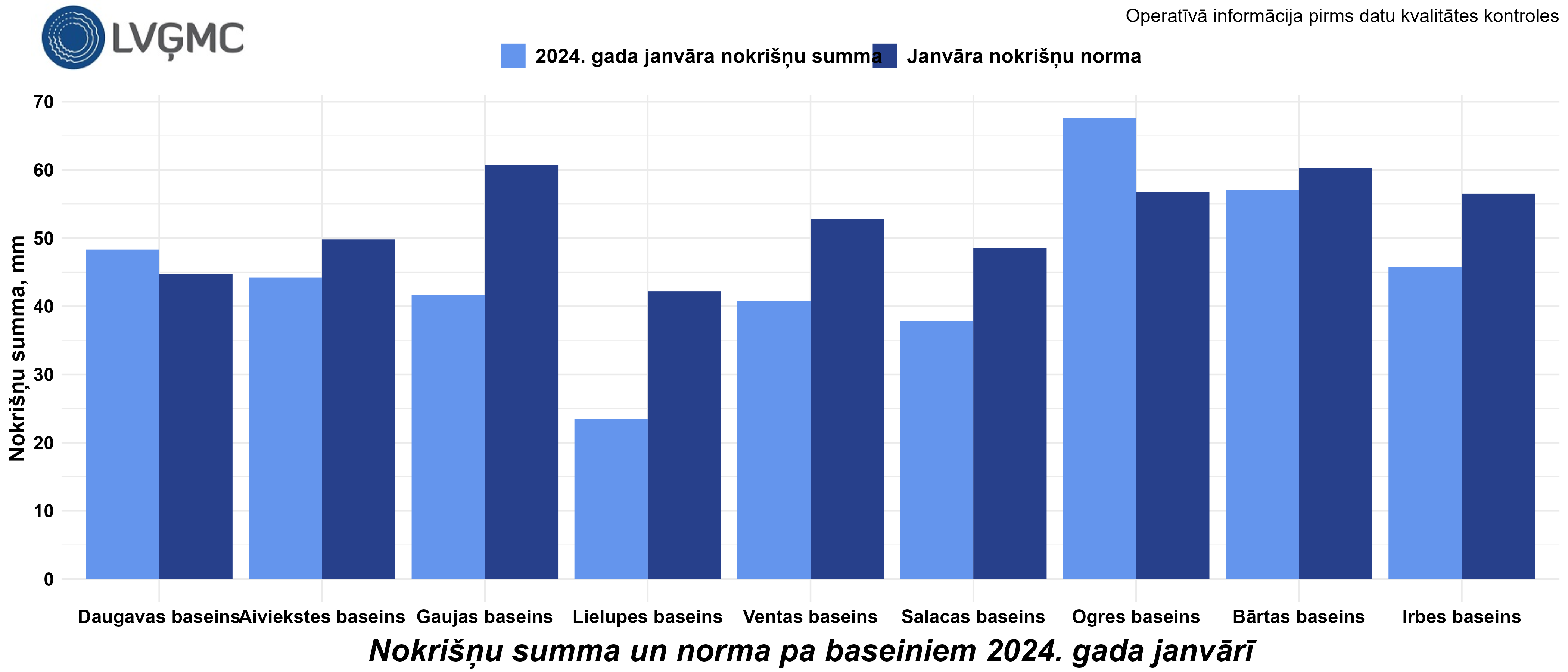 Nokrišņu summa un norma 2024. gada janvārī