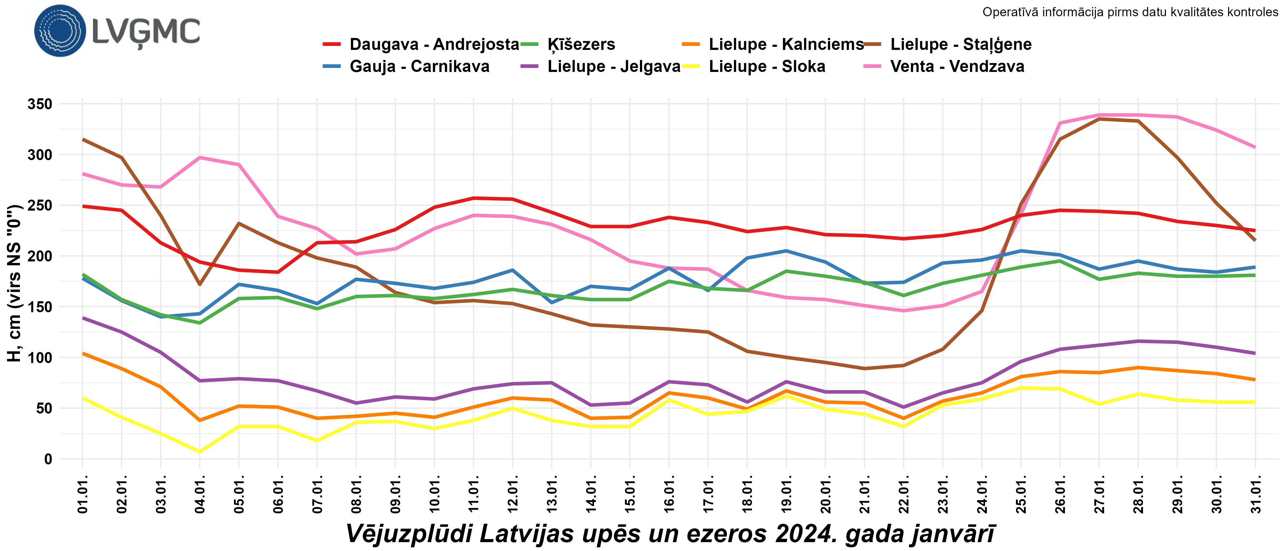 Vējuzplūdi Latvijas upēs un ezeros 2024. gada janvārī