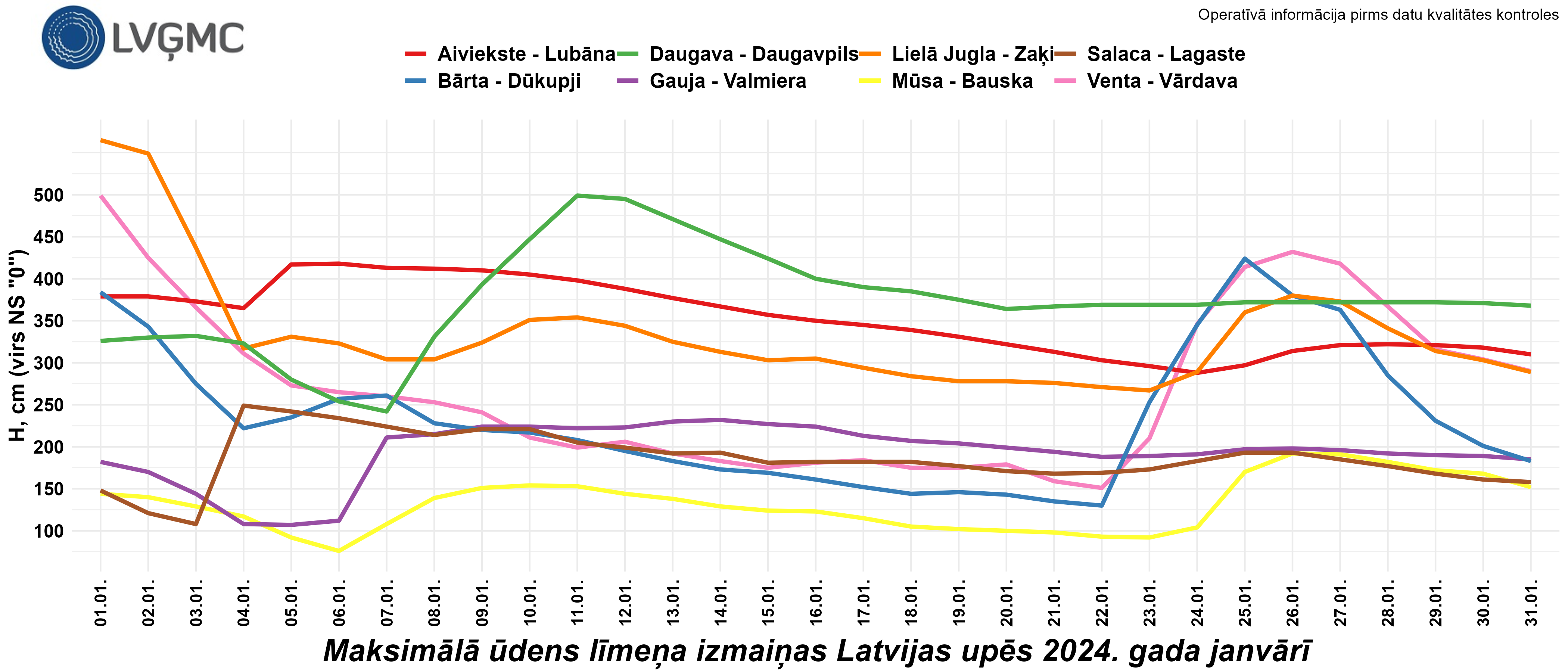 Maksimālā ūdens līmeņa izmaiņas Latvijas upēs 2024. gada janvārī