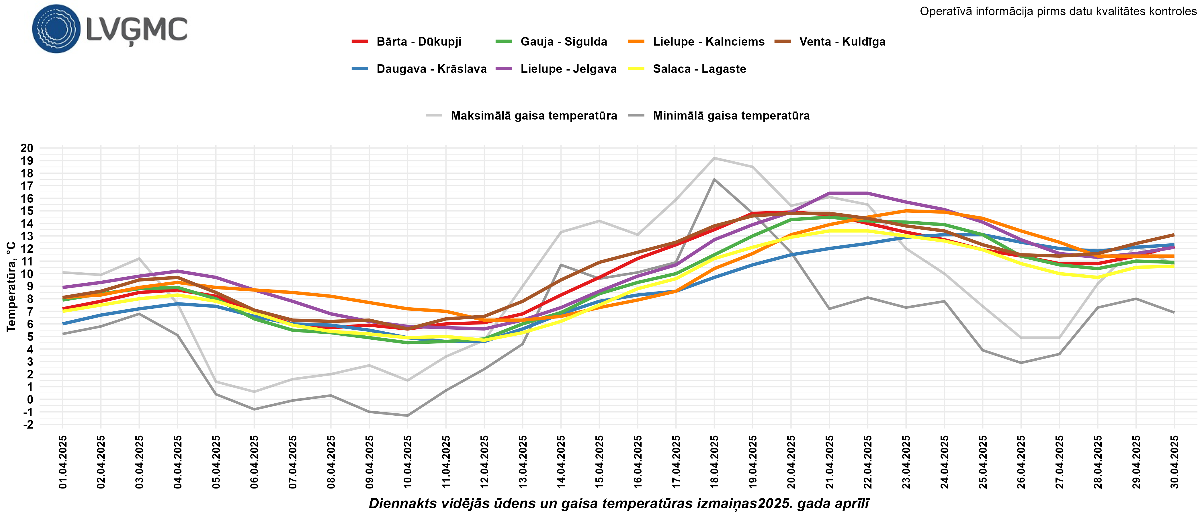 Diennakts vidējās ūdens un gaisa temperatūras izmaiņas 2025. gada aprīlī