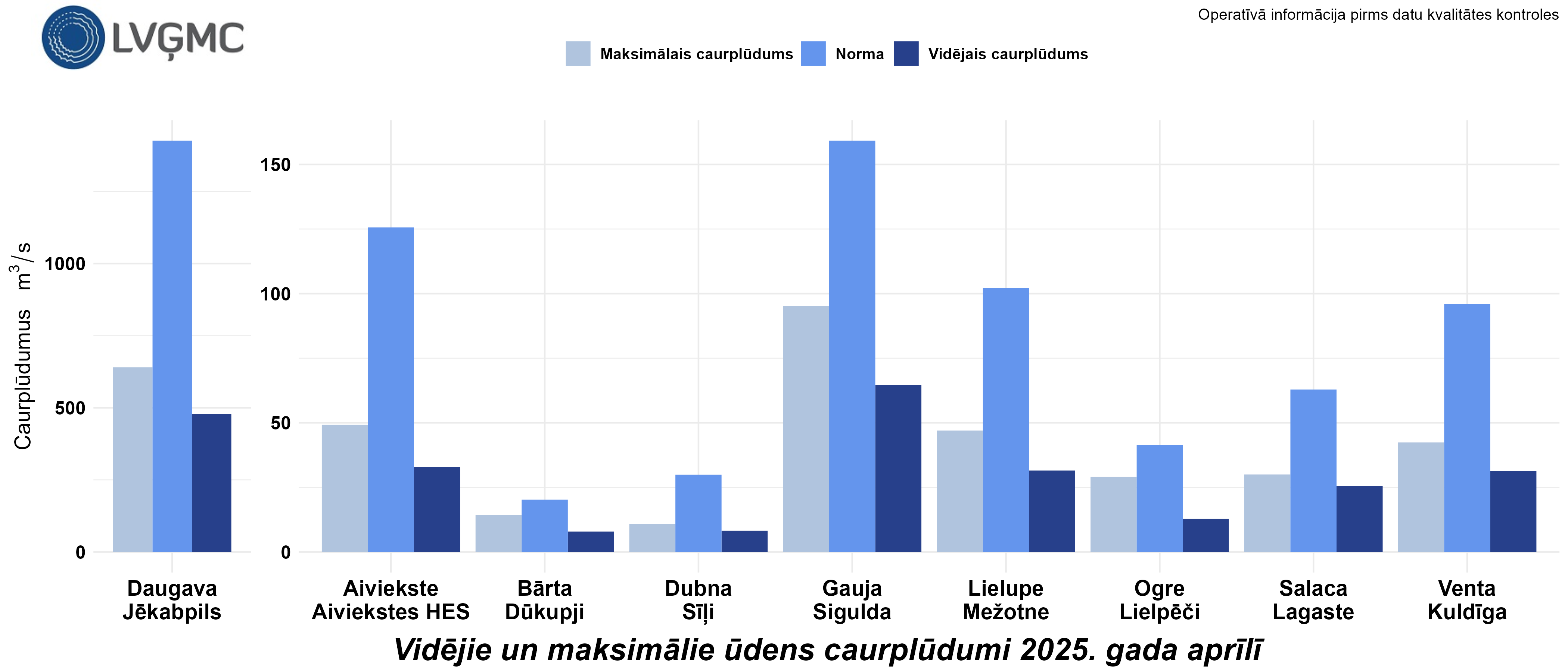 Vidējie un maksimālie ūdens caurplūdumi 2025. gada aprīlī