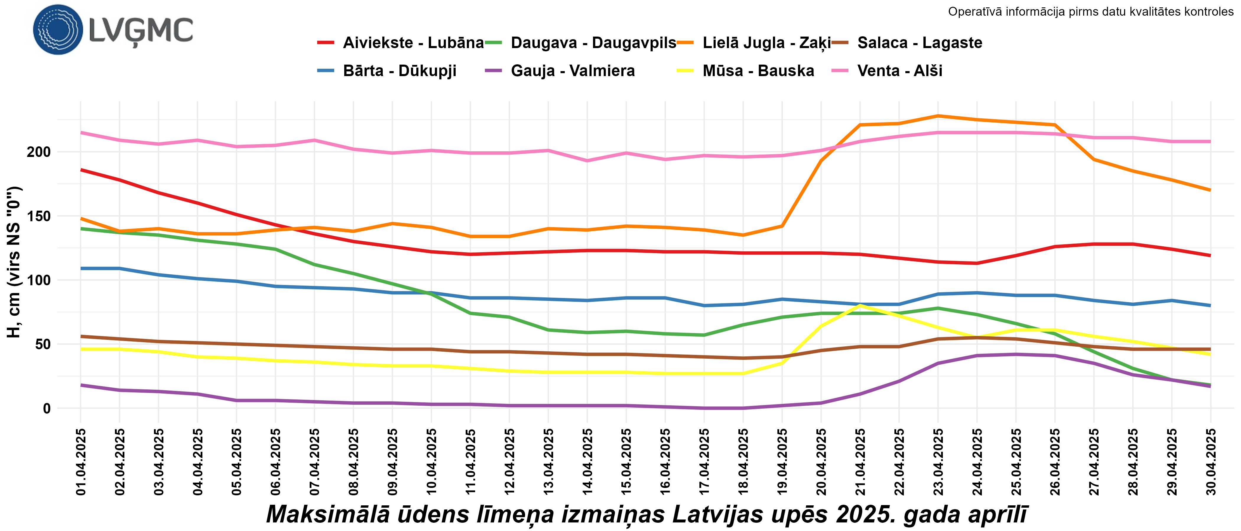 Maksimālā ūdens līmeņa izmaiņas Latvijas upēs 2025. gada aprīlī