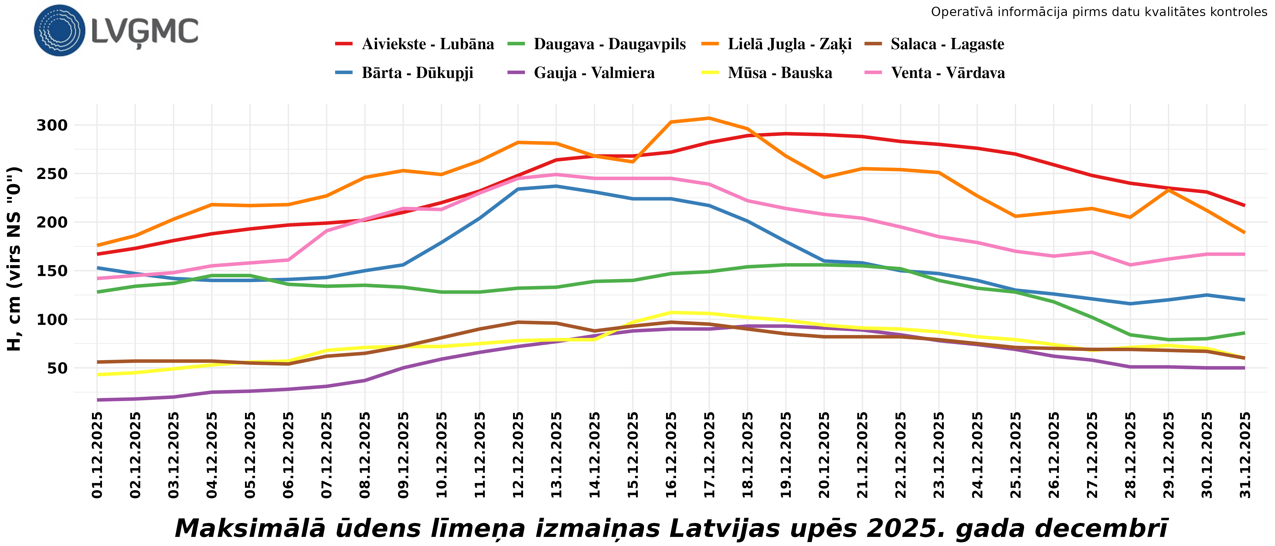 Maksimālā ūdens līmeņa izmaiņas Latvijas upēs 2025. gada decembrī