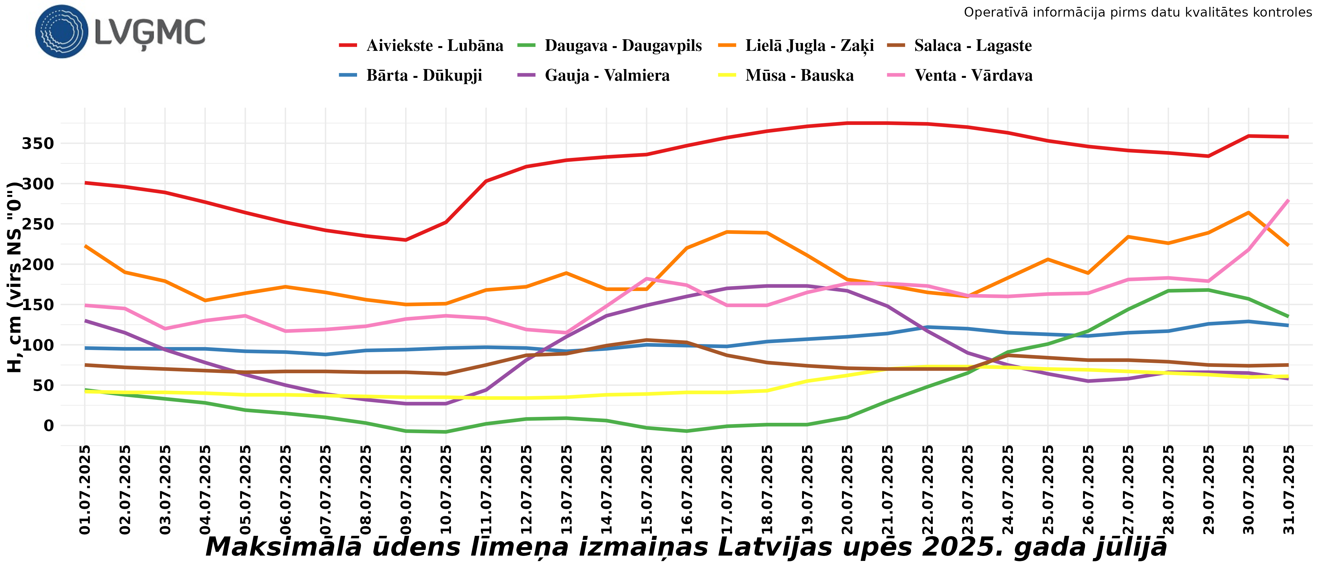 Maksimālā ūdens līmeņa izmaiņas Latvijas upēs 2025. gada jūlijā