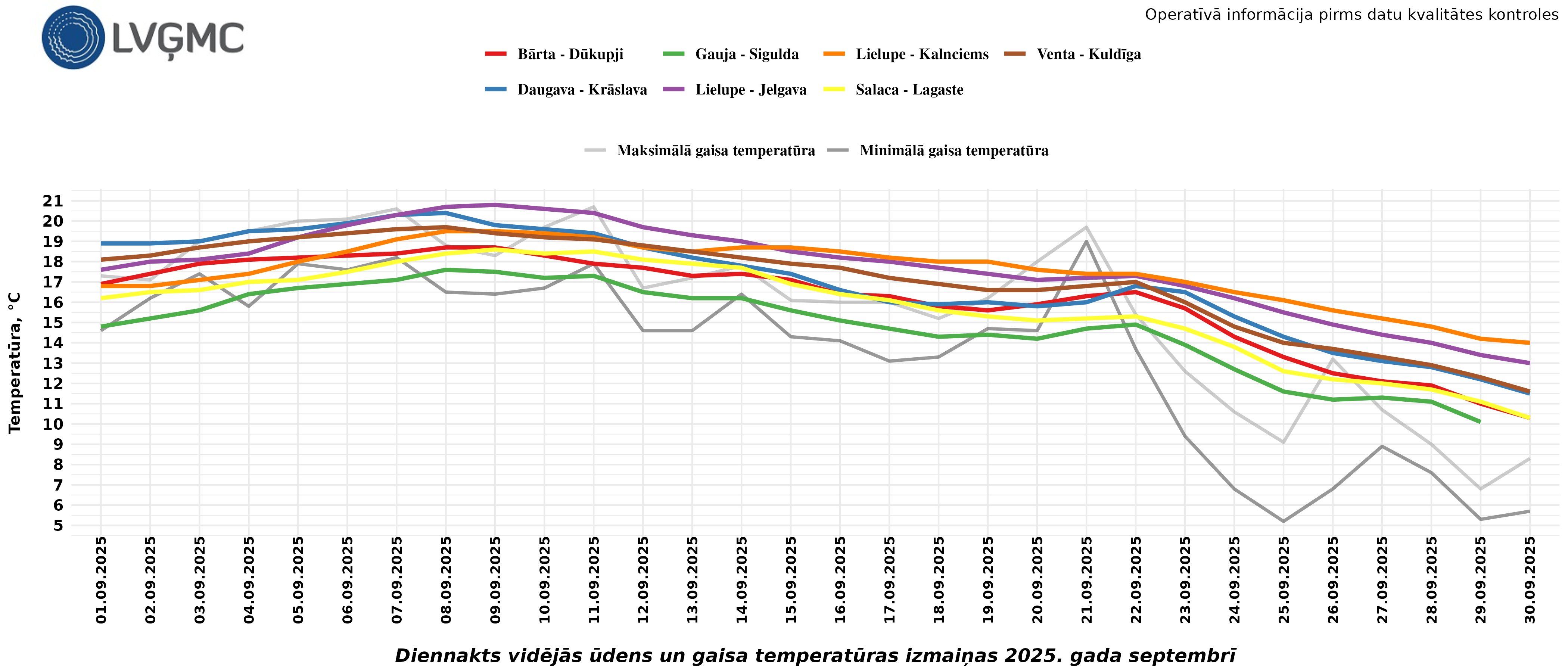Maksimālā ūdens līmeņa izmaiņas Latvijas upēs 2025. gada septembrī