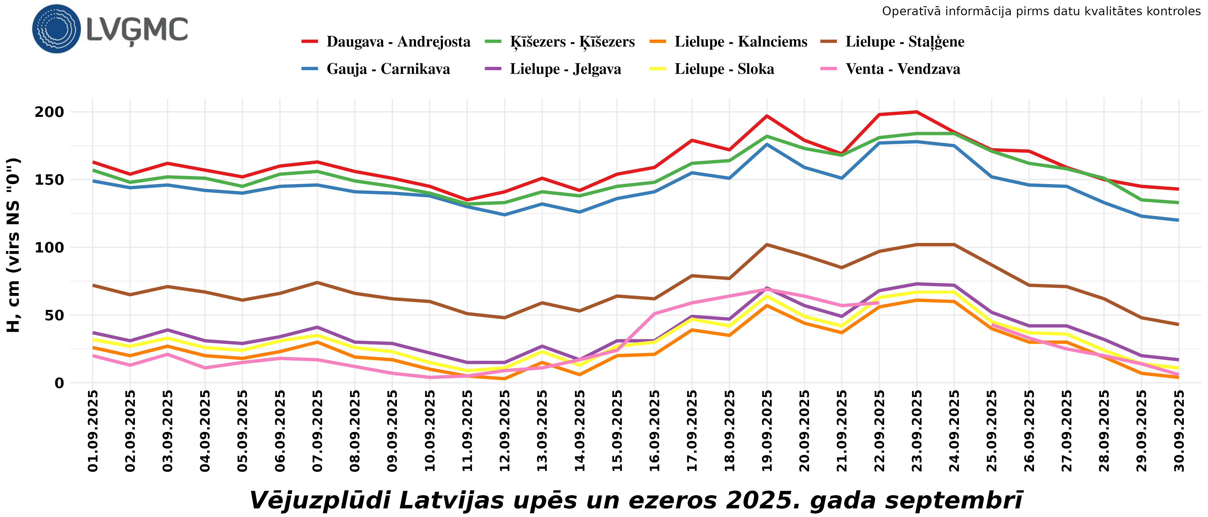 Vējuzplūdi Latvijas upēs un ezeros 2025. gada septembrī