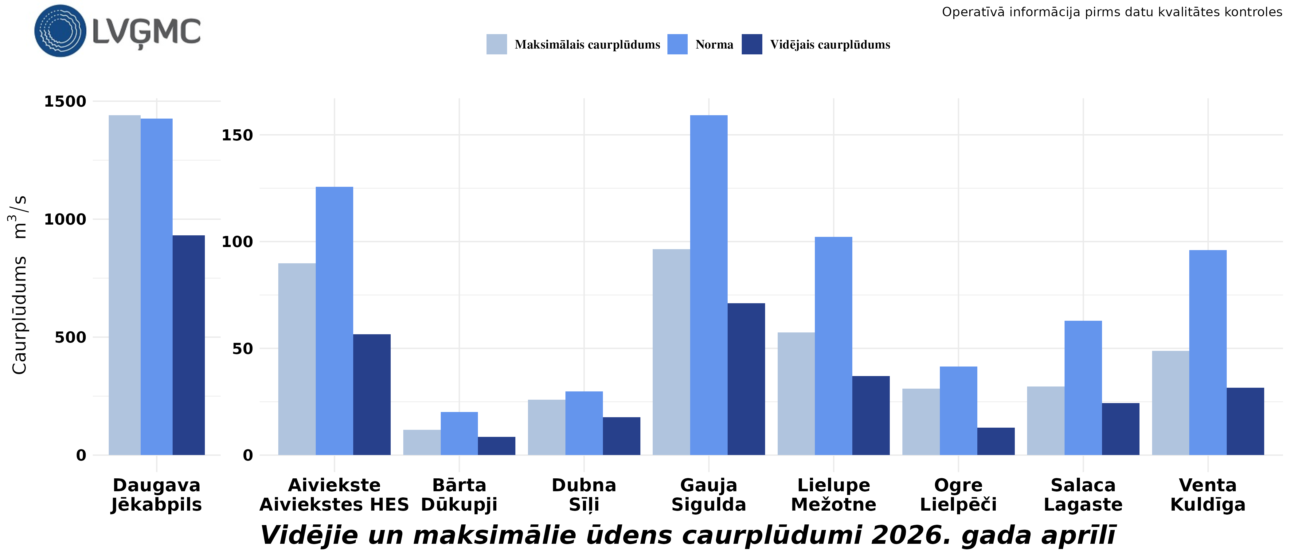 Vidējie un maksimālie ūdens caurplūdumi 2026. gada aprīlī
