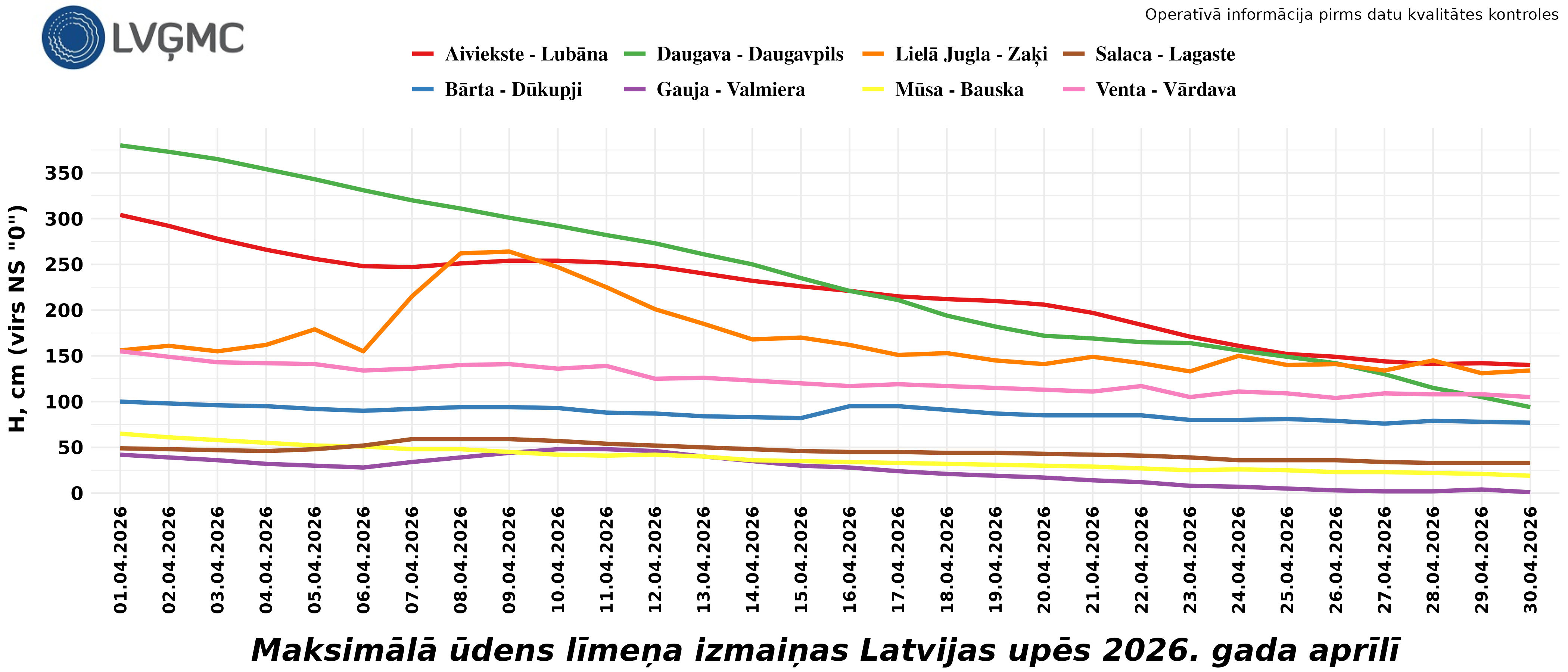 Maksimālā ūdens līmeņa izmaiņas Latvijas upēs 2026. gada aprīlī
