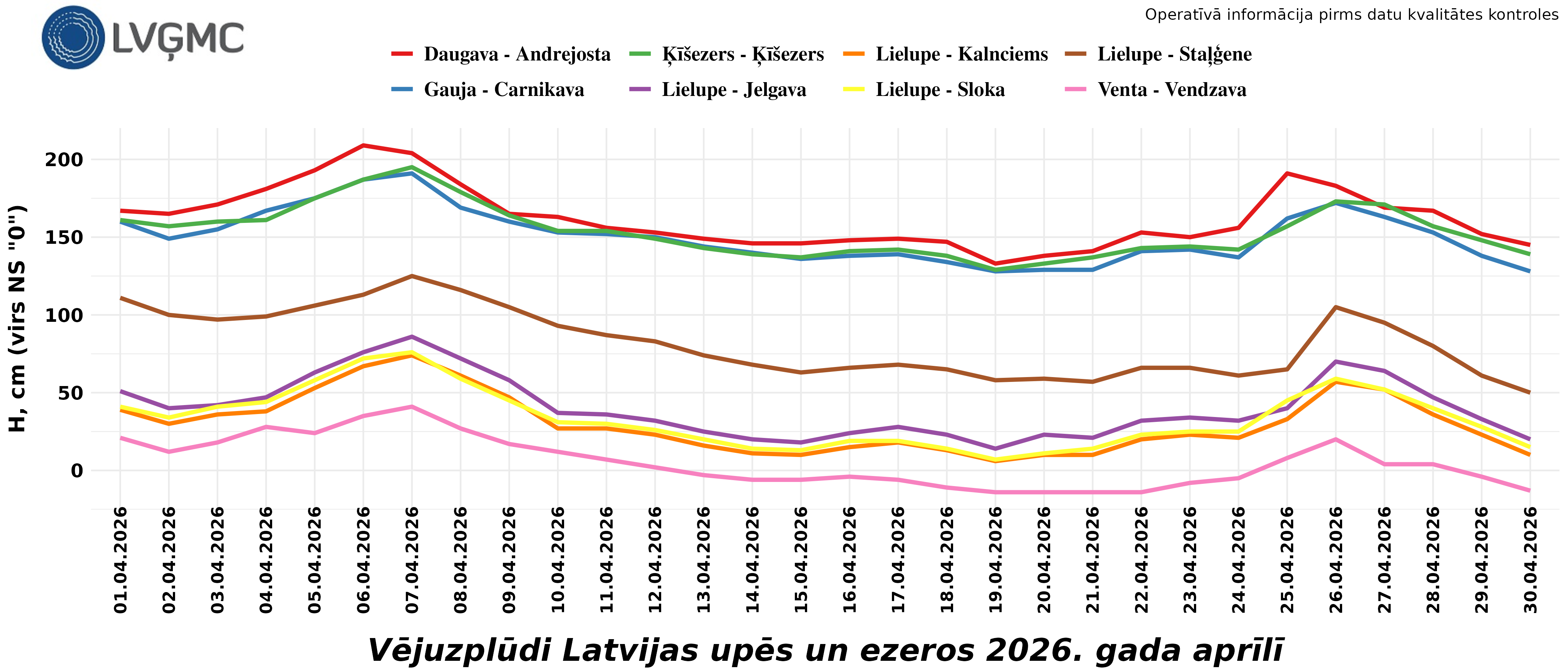 Vējuzplūdi Latvijas upēs un ezeros 2026. gada aprīlī
