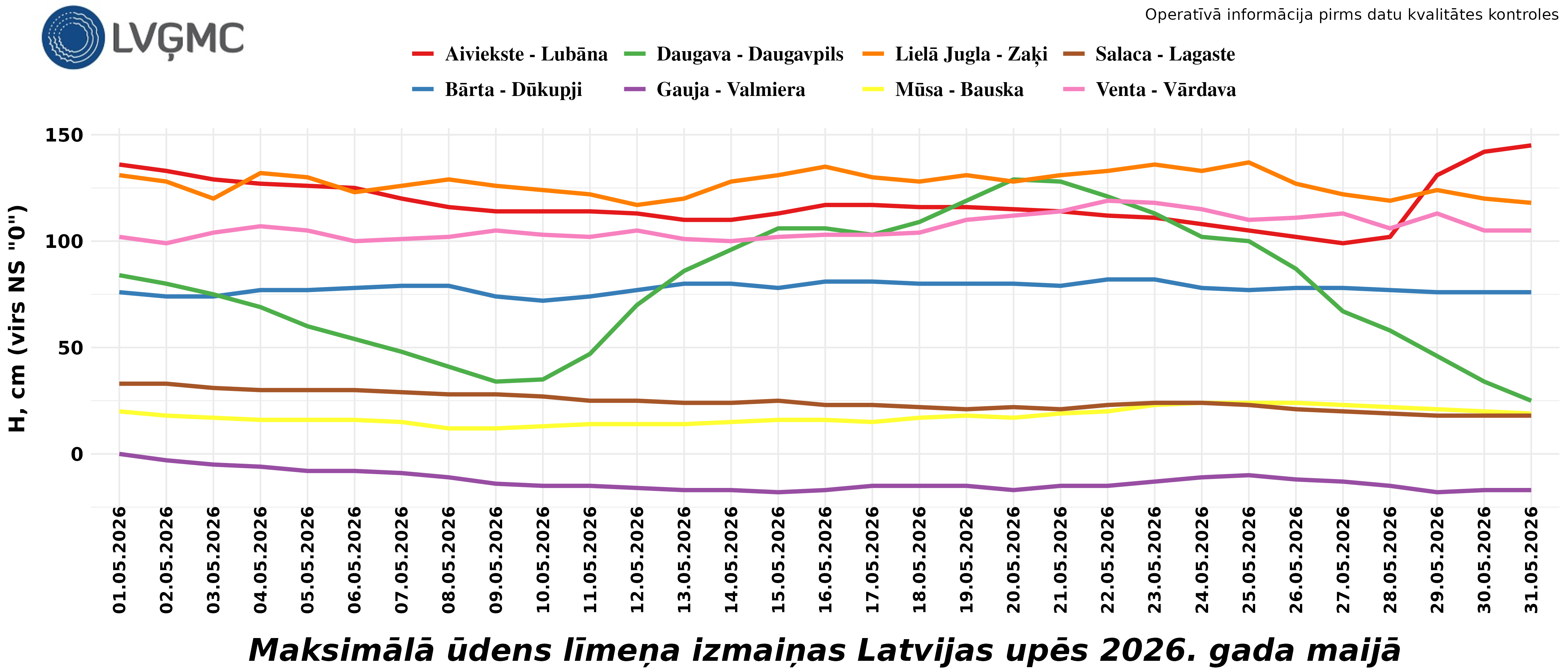 Maksimālā ūdens līmeņa izmaiņas Latvijas upēs 2026. gada maijā