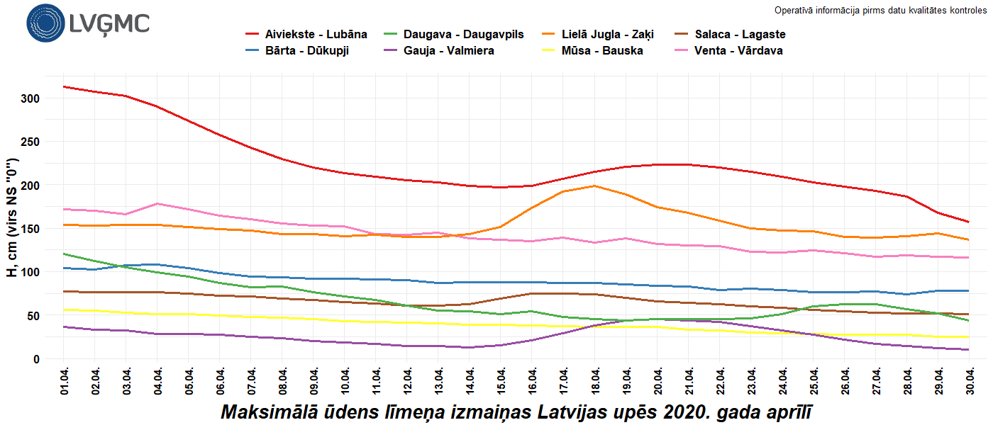 Maksimālā ūdens līmeņa izmaiņas Latvijas upēs 2020. gada aprīlī