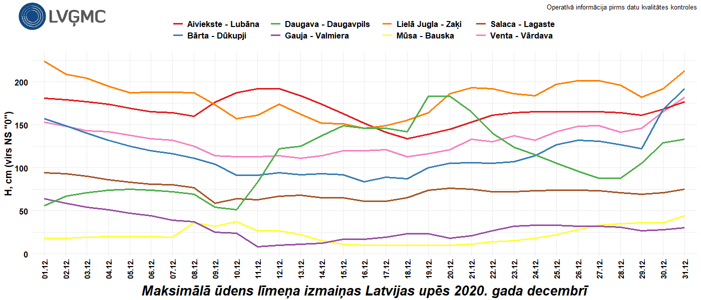 Maksimālā ūdens līmeņa izmaiņas Latvijas upēs 2020. gada decembrī
