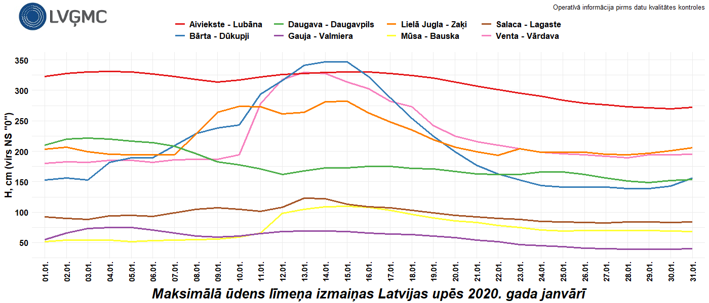 Maksimālā ūdens līmeņa izmaiņas Latvijas upēs 2020. gada janvārī