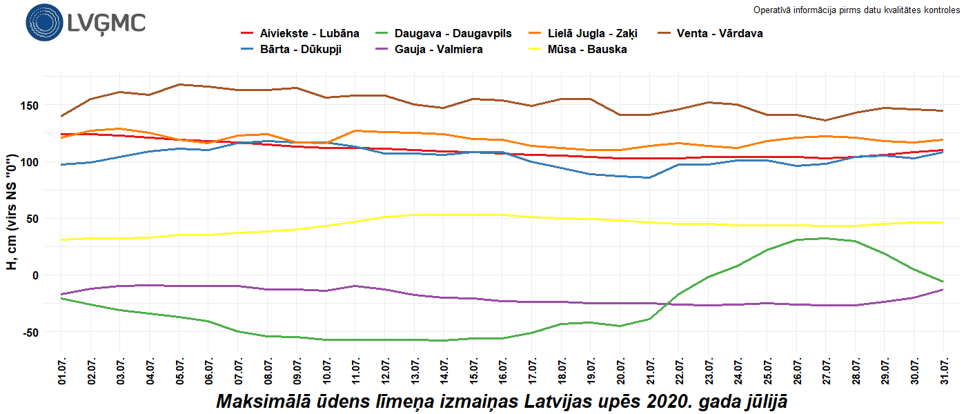 Maksimālā ūdens līmeņa izmaiņas Latvijas upēs 2020. gada jūlijā