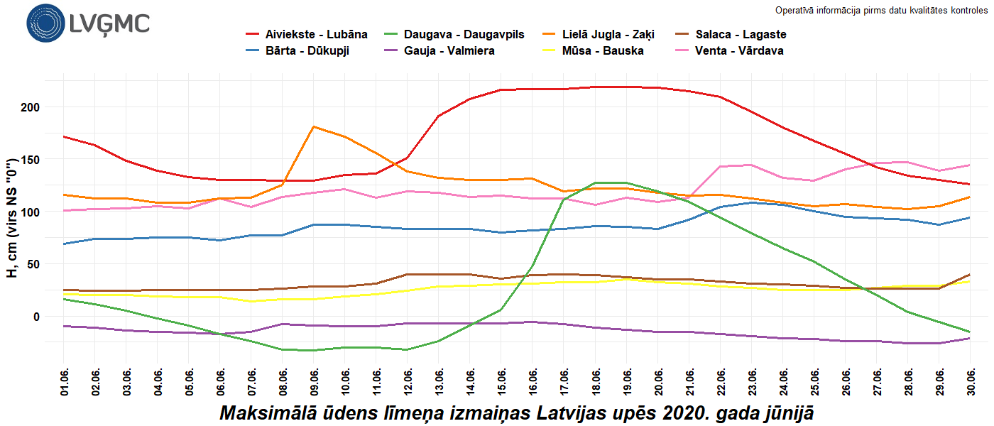 Maksimālā ūdens līmeņa izmaiņas Latvijas upēs 2020. gada jūnijā