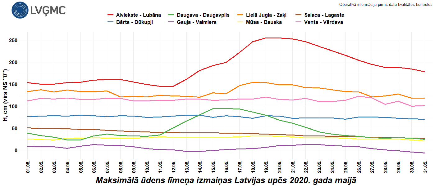 Maksimālā ūdens līmeņa izmaiņas Latvijas upēs 2020. gada maijā