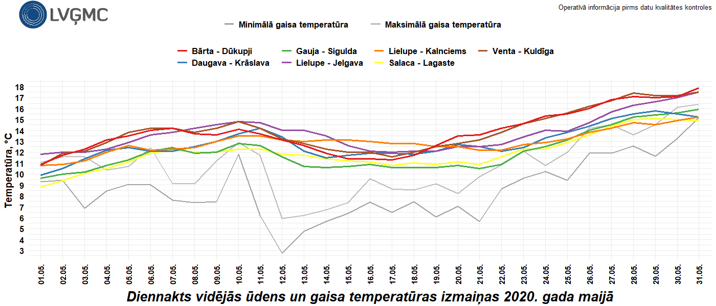 Diennakts vidējās ūdens un gaisa temperatūras izmaiņas 2020. gada maijā