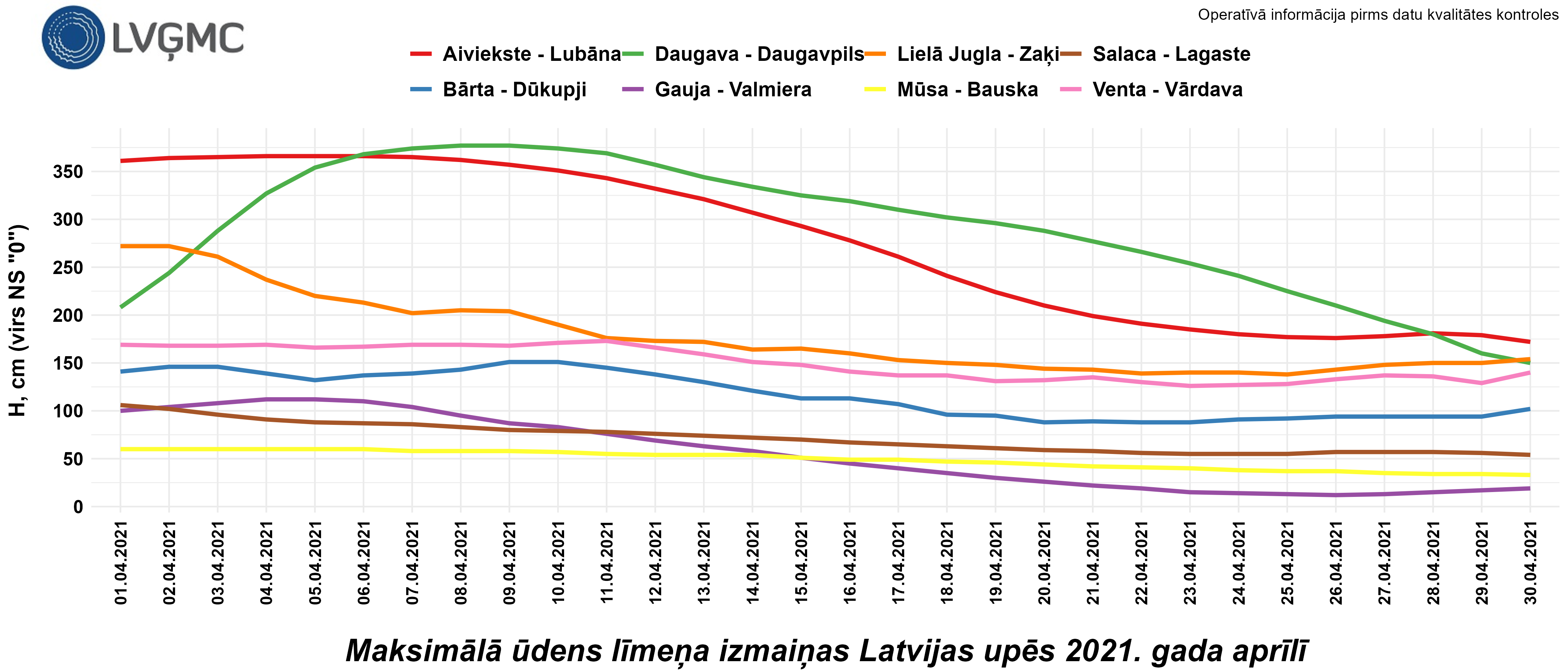 Maksimālā ūdens līmeņa izmaiņas Latvijas upēs 2021. gada aprīlī