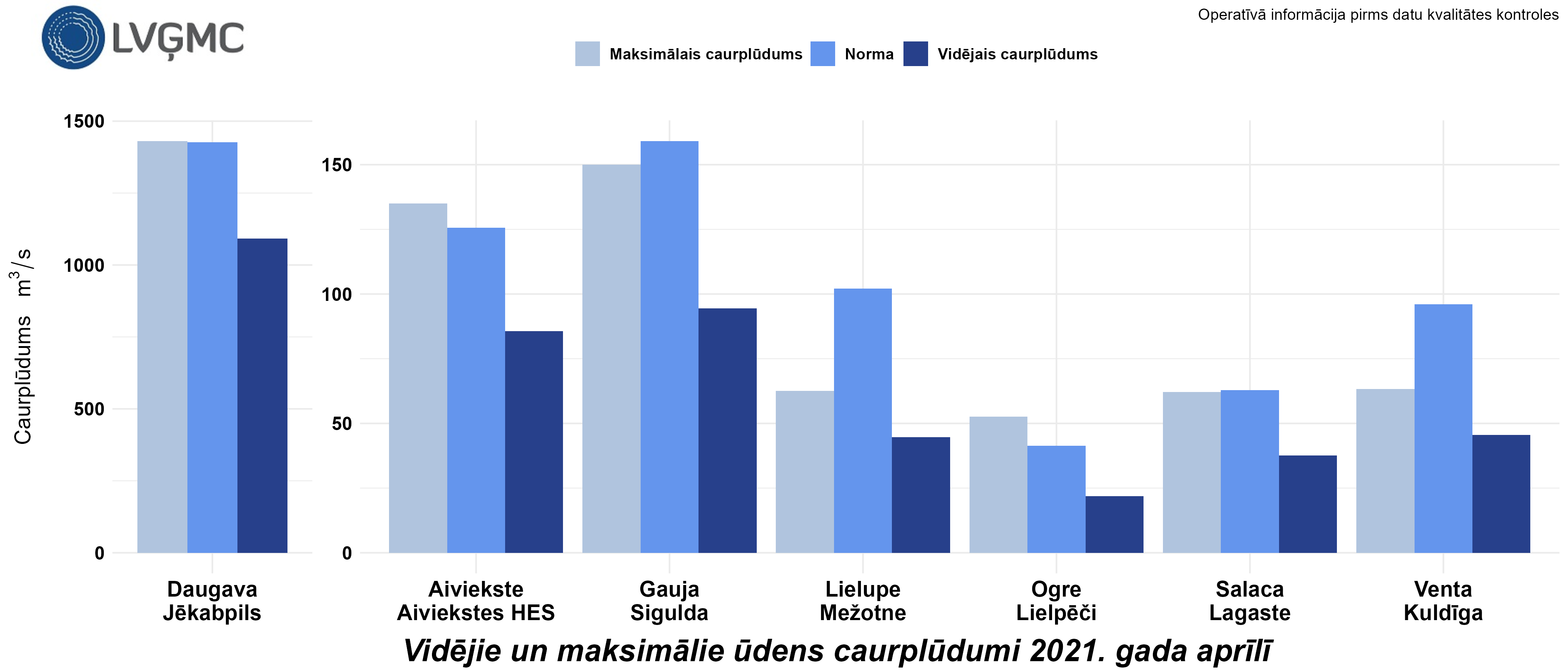 Vidējie un maksimālie ūdens caurplūdumi 2021. gada aprīlī