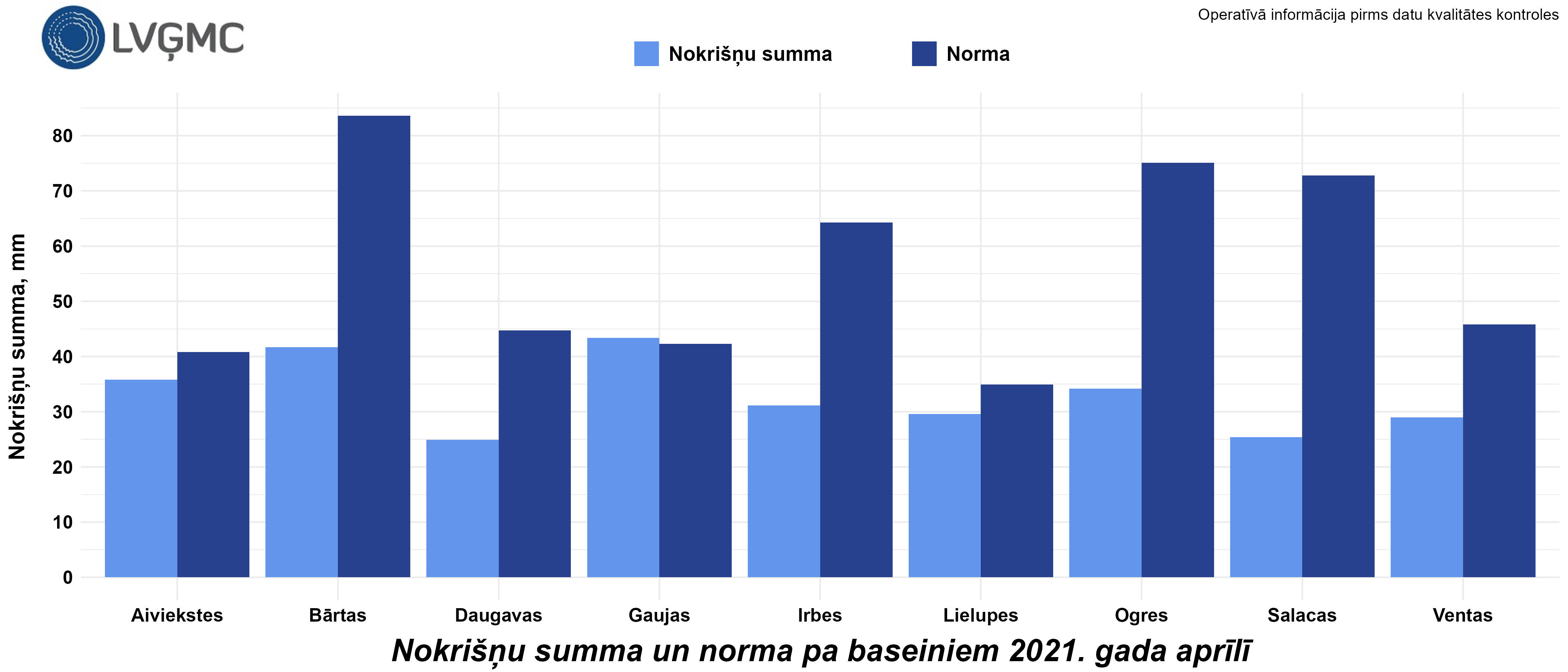 Nokrišņu summa un norma 2021. gada aprīlī